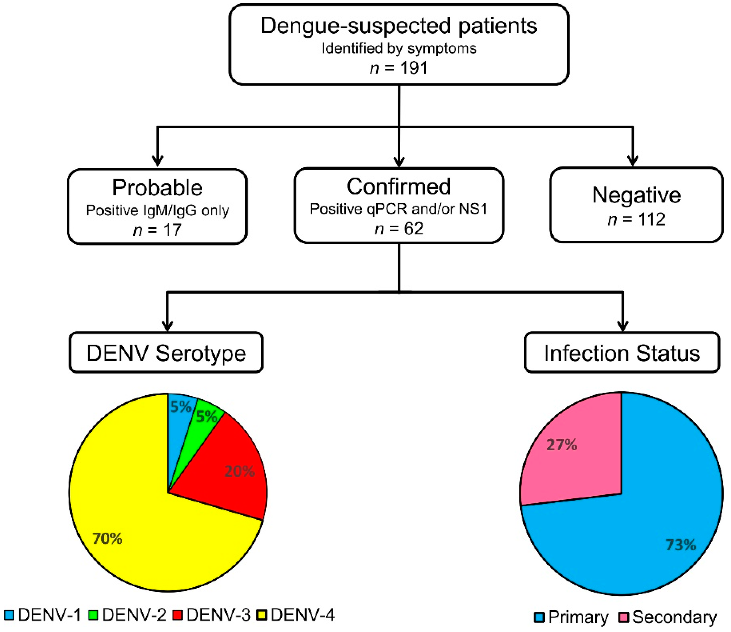Viruses 12 00913 g003 Viruses 12 00913 g003