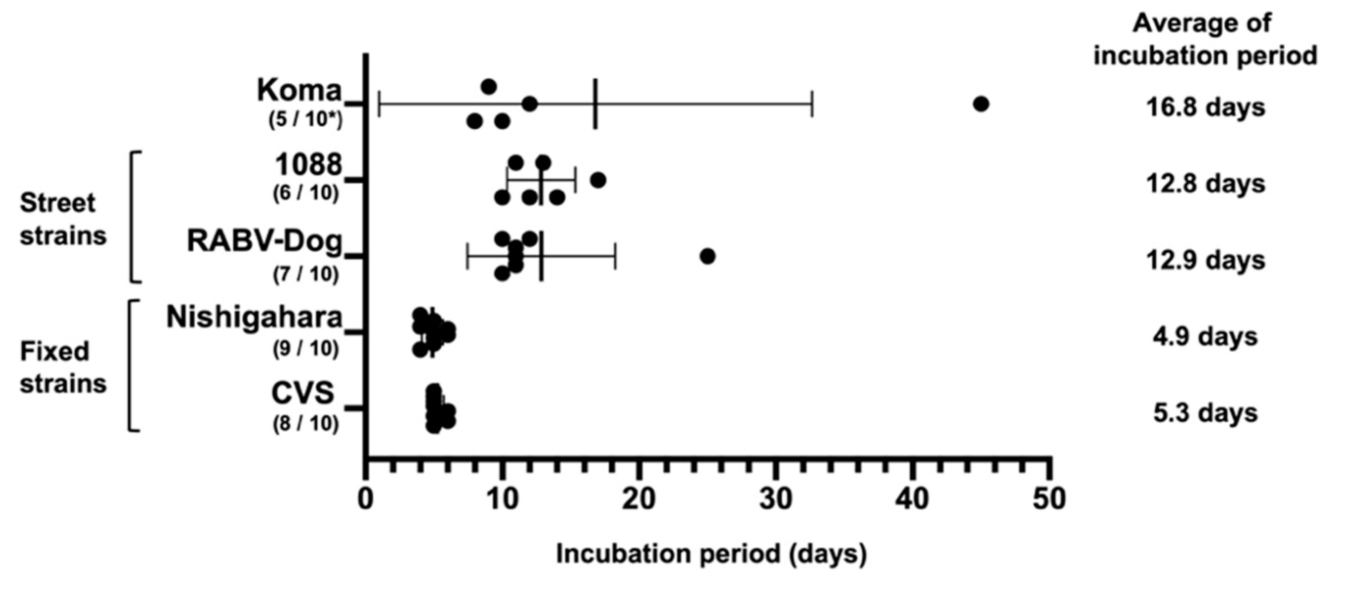Viruses 12 00914 g007