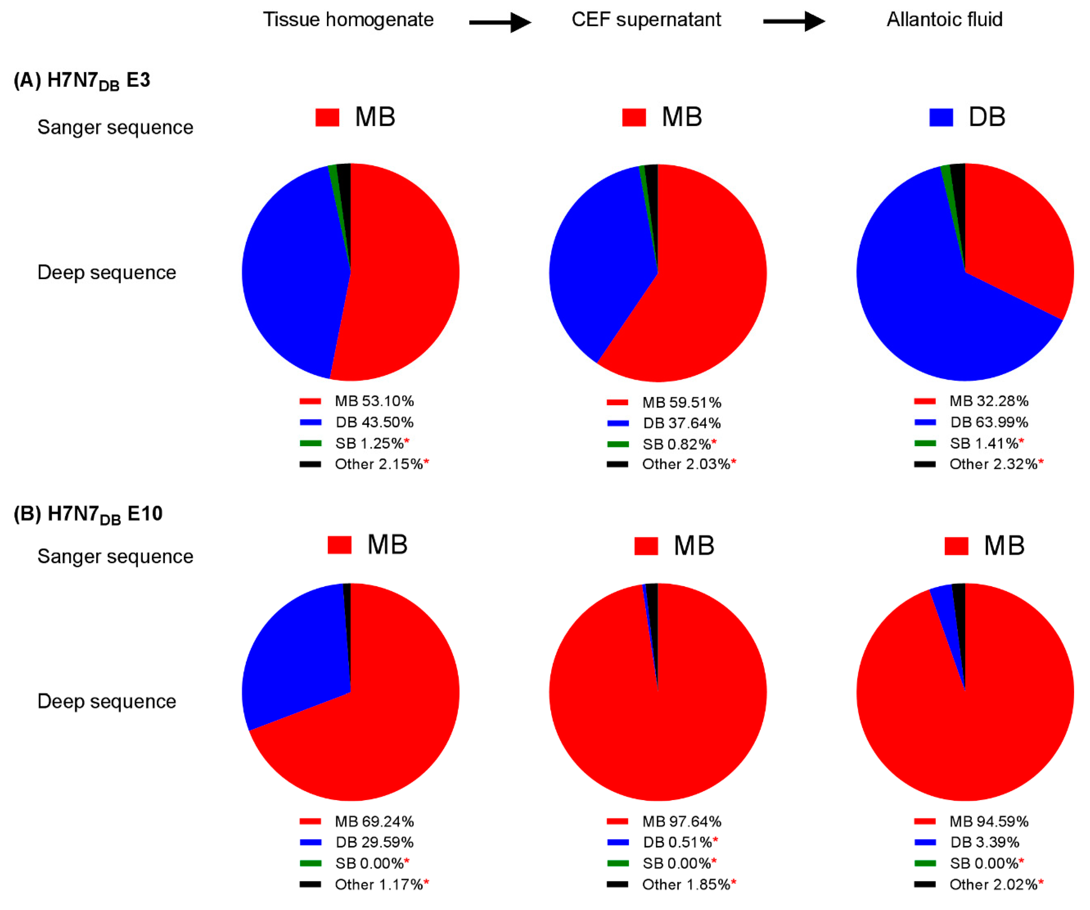 Viruses 12 00920 g005 Viruses 12 00920 g005