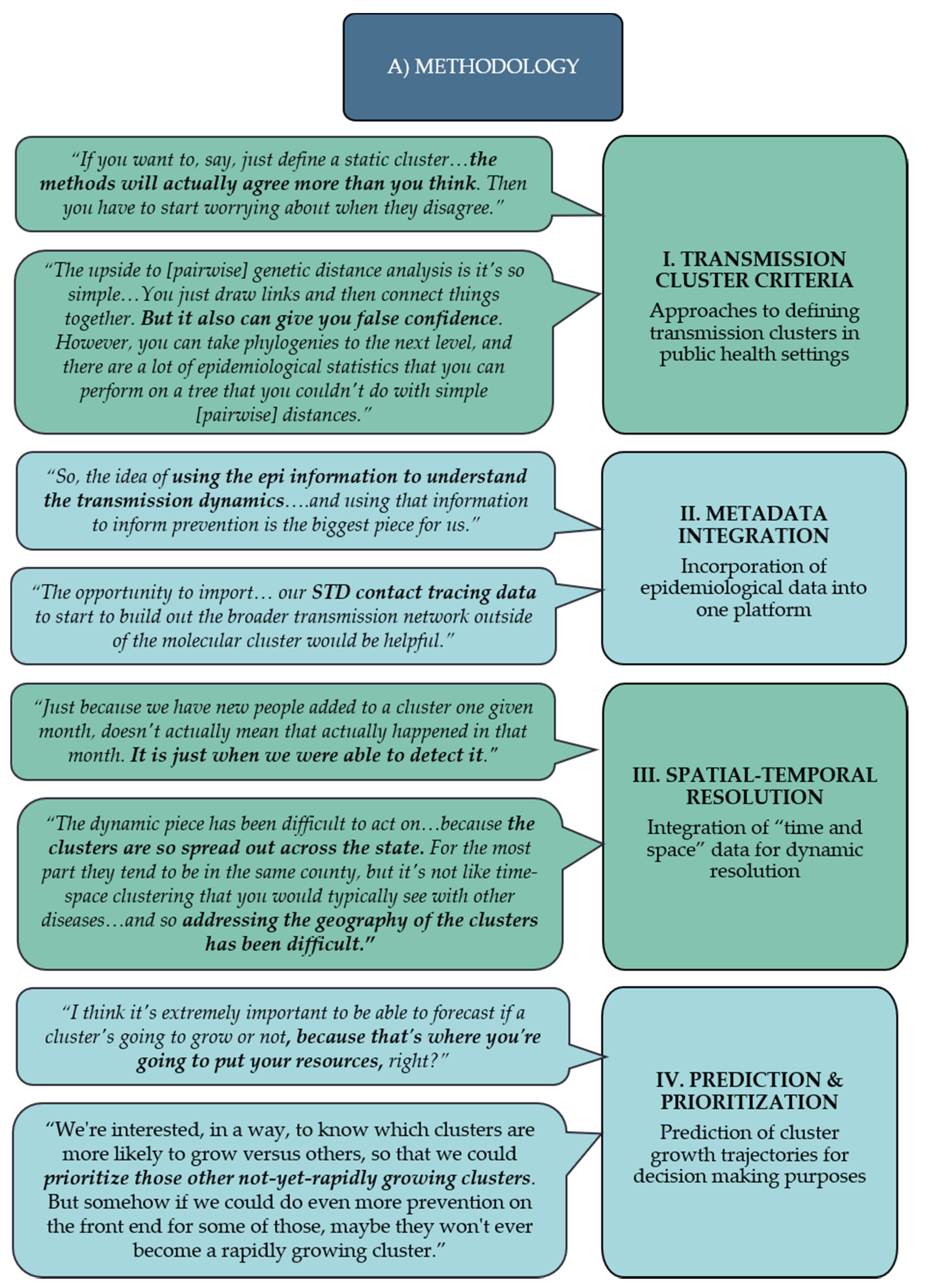 Viruses 12 00921 g001