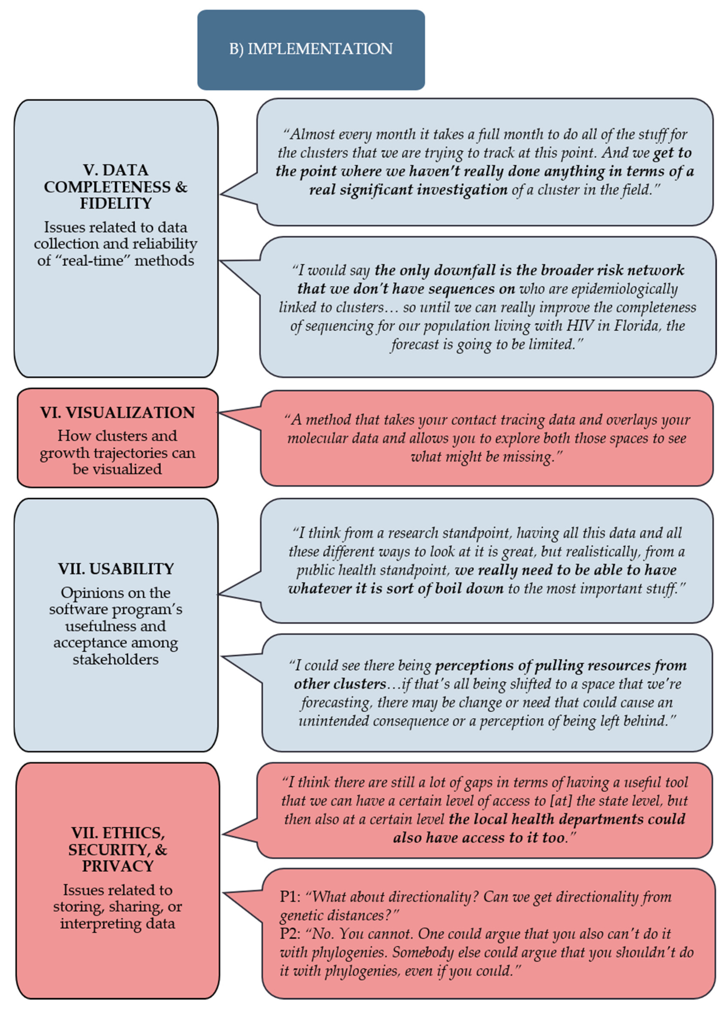 Viruses 12 00921 g002