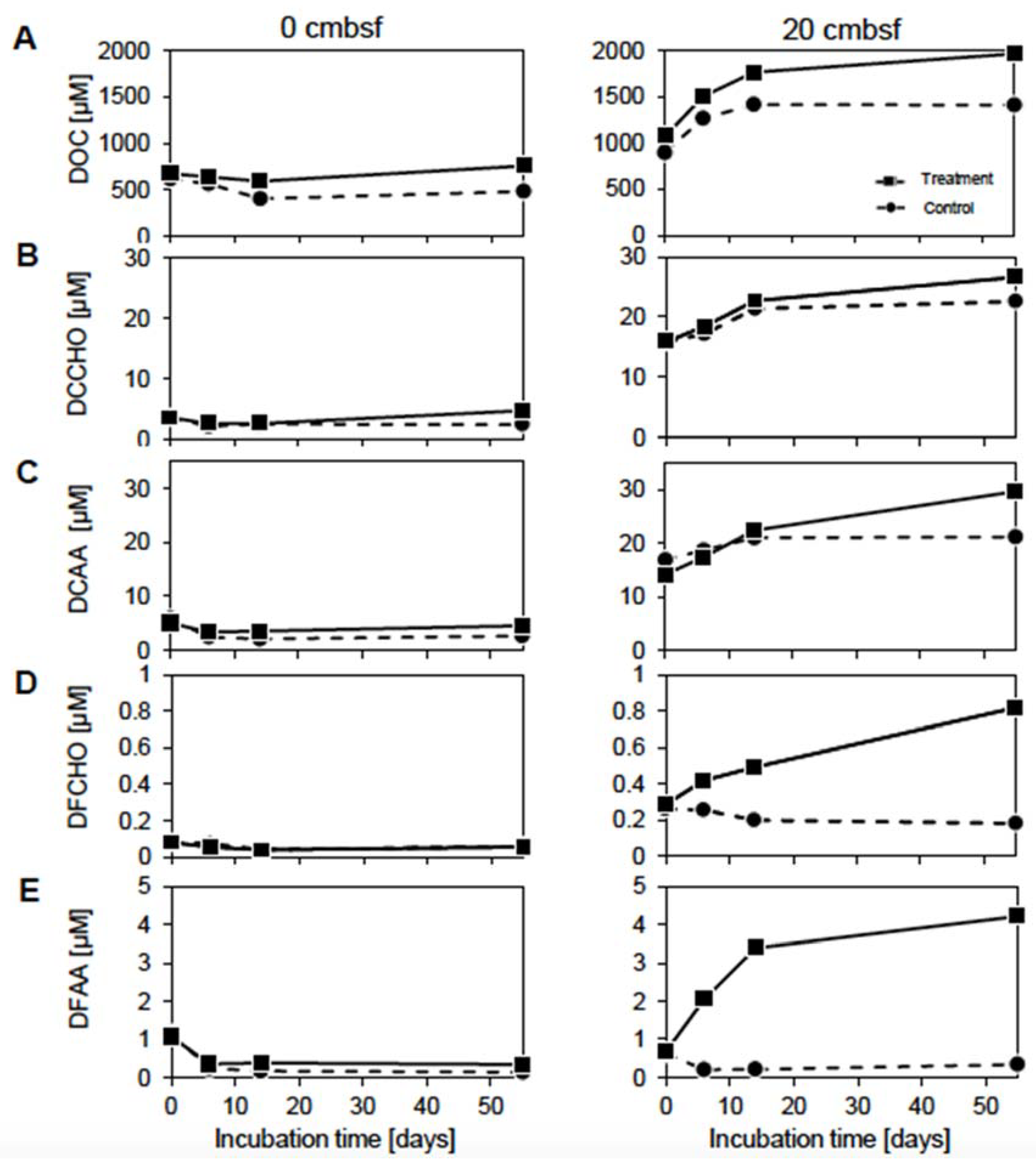 Viruses 12 00922 g002 Viruses 12 00922 g002