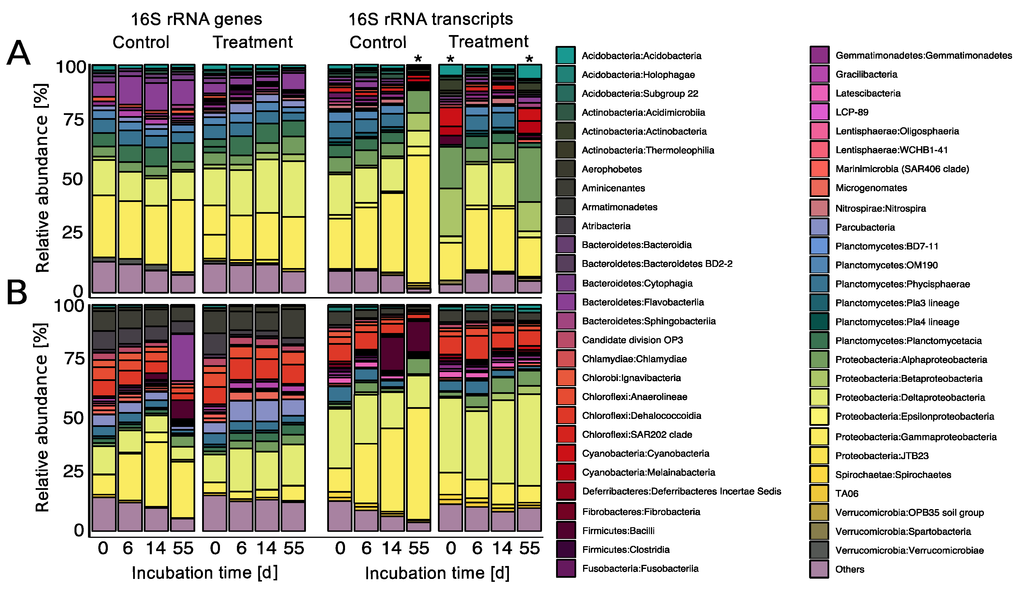 Viruses 12 00922 g005 Viruses 12 00922 g005