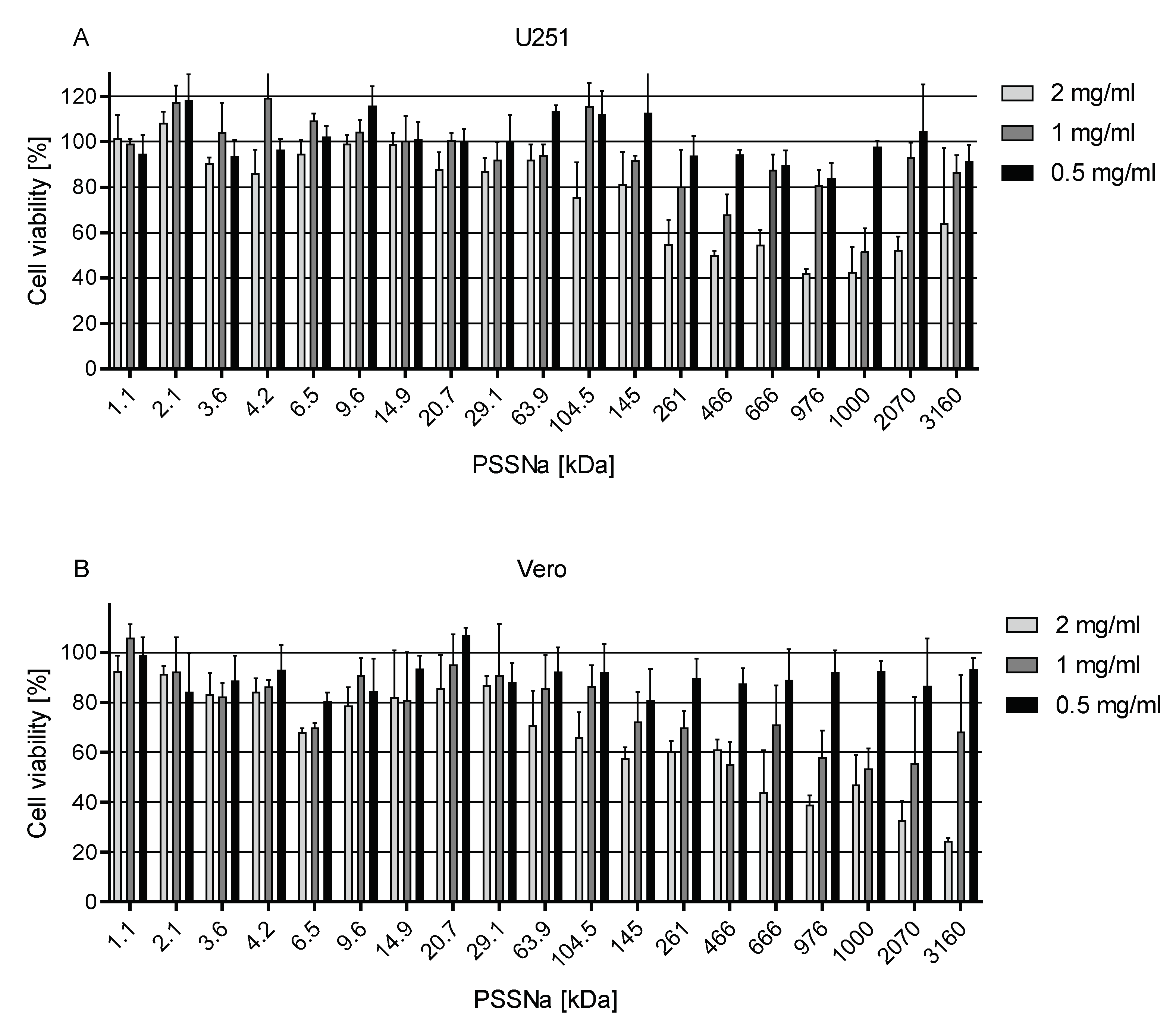 Viruses 12 00926 g001