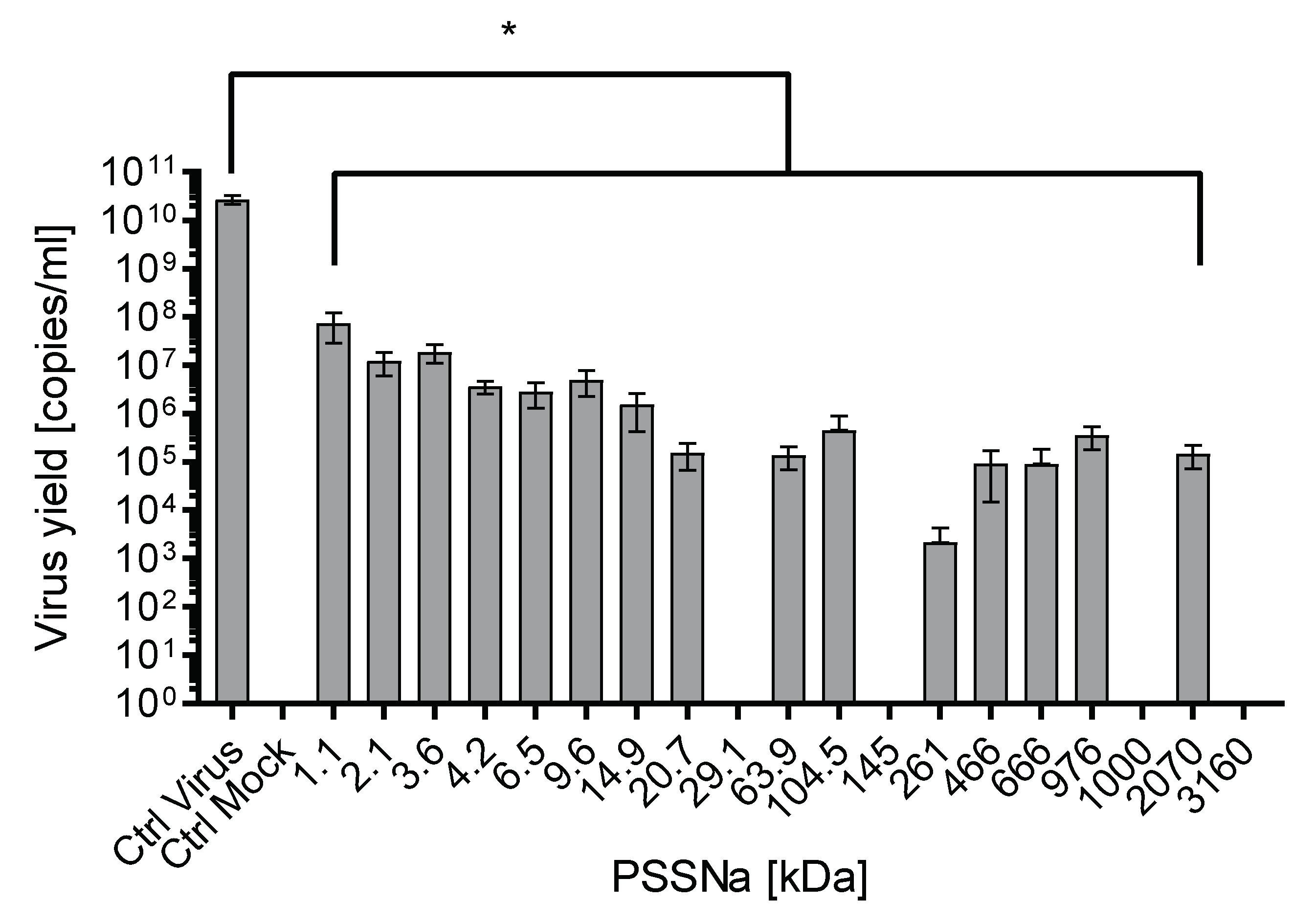 Viruses 12 00926 g002