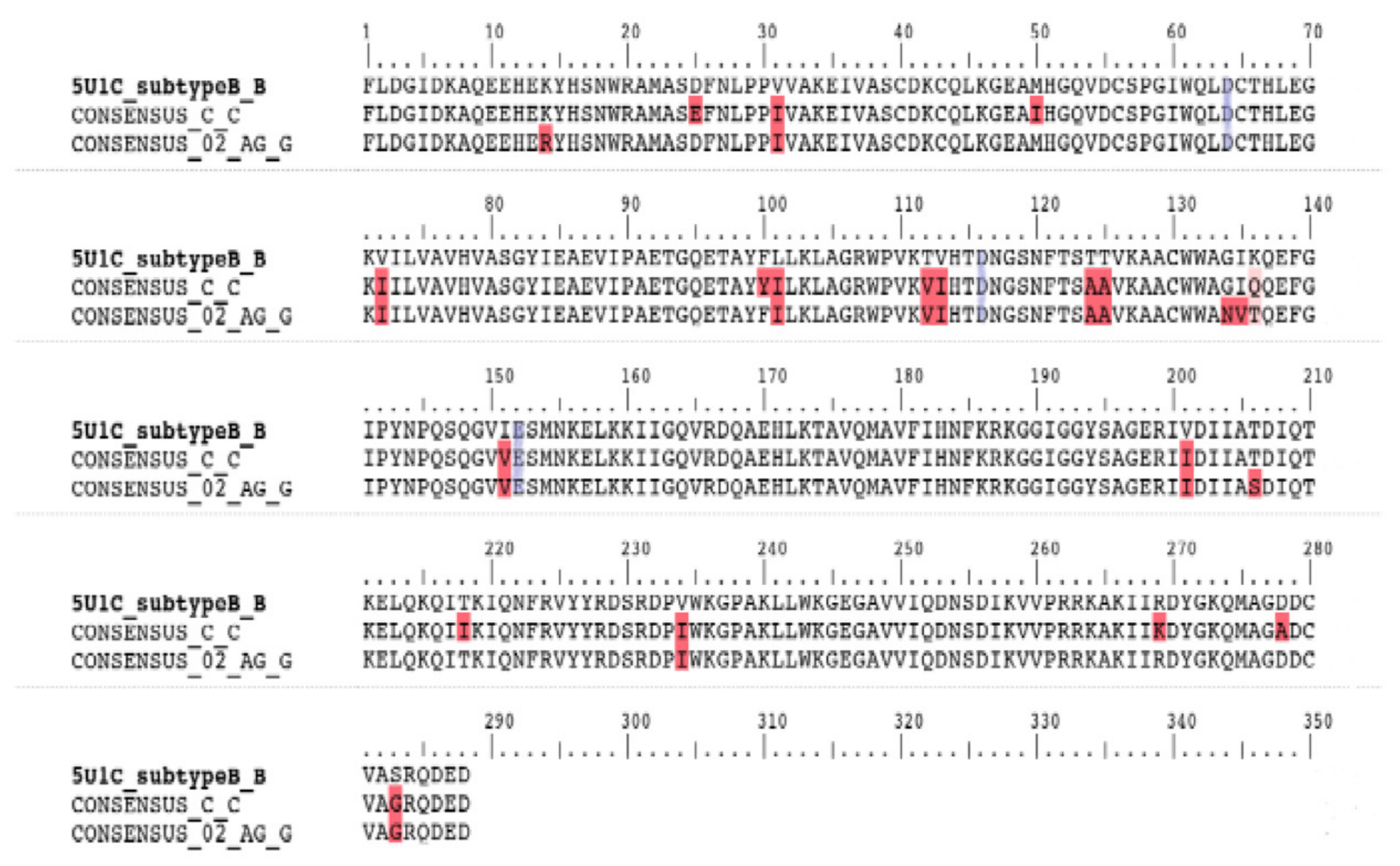 Viruses 12 00936 g001 Viruses 12 00936 g001