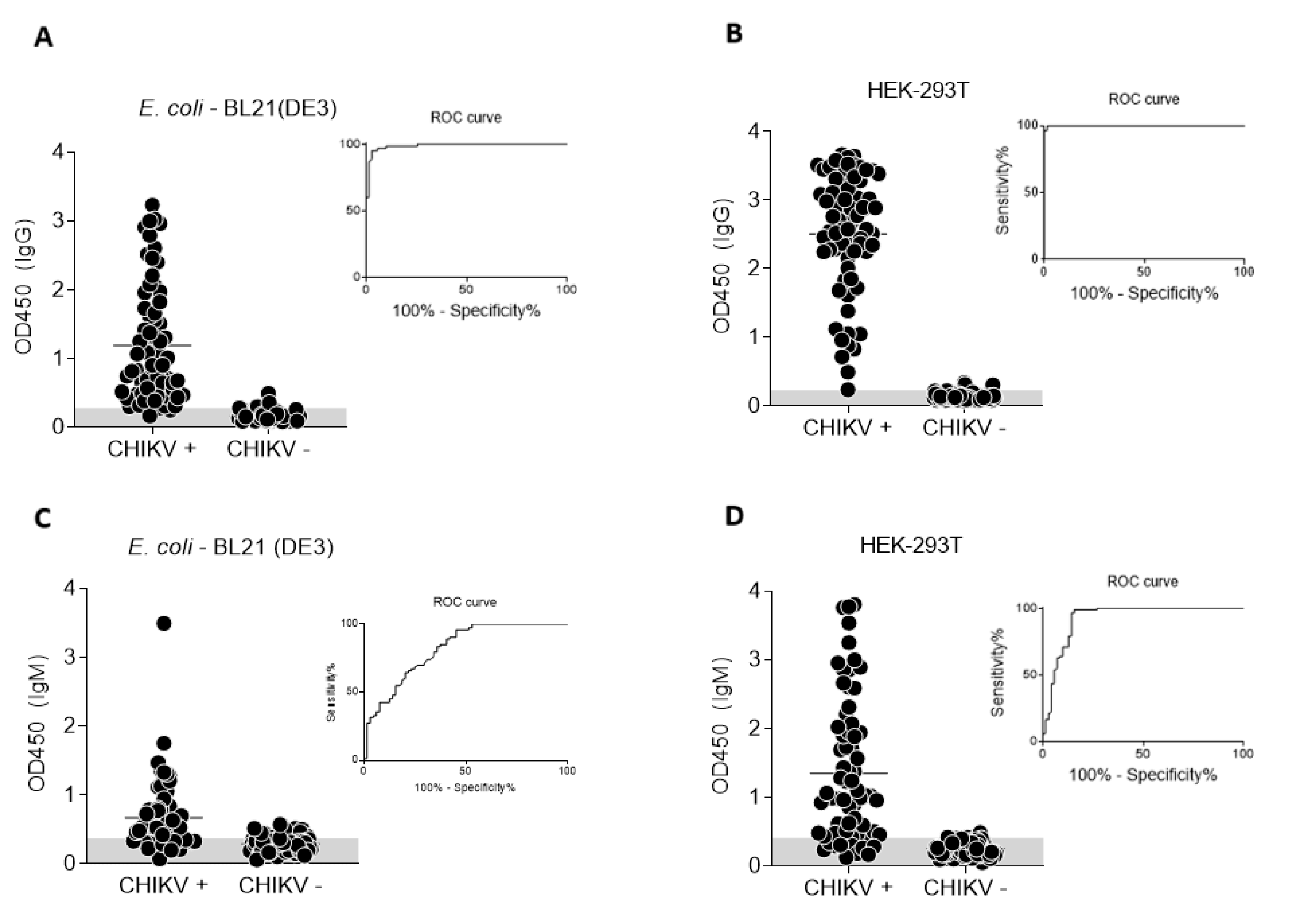 Viruses 12 00939 g005 Viruses 12 00939 g005