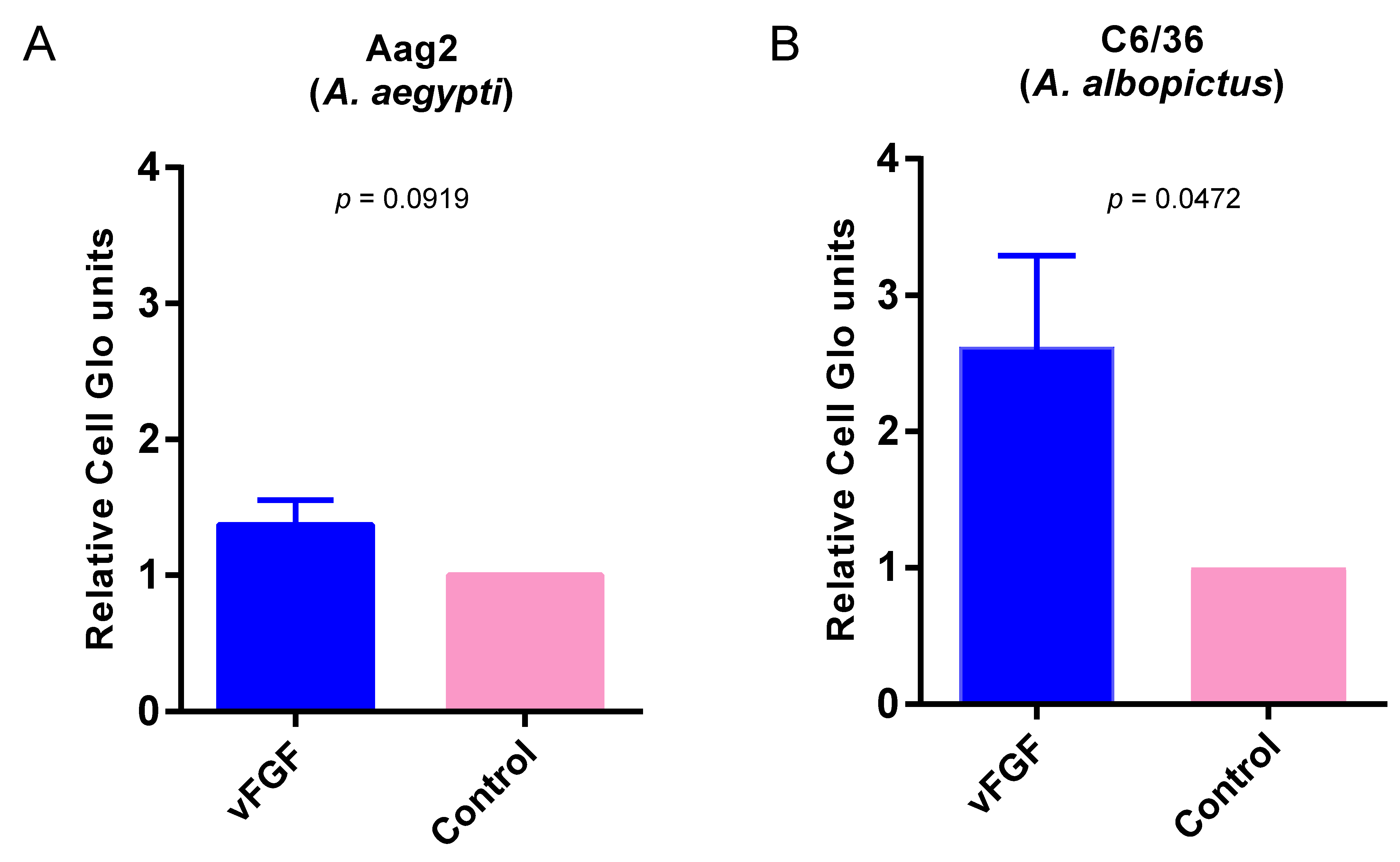 Viruses 12 00943 g002