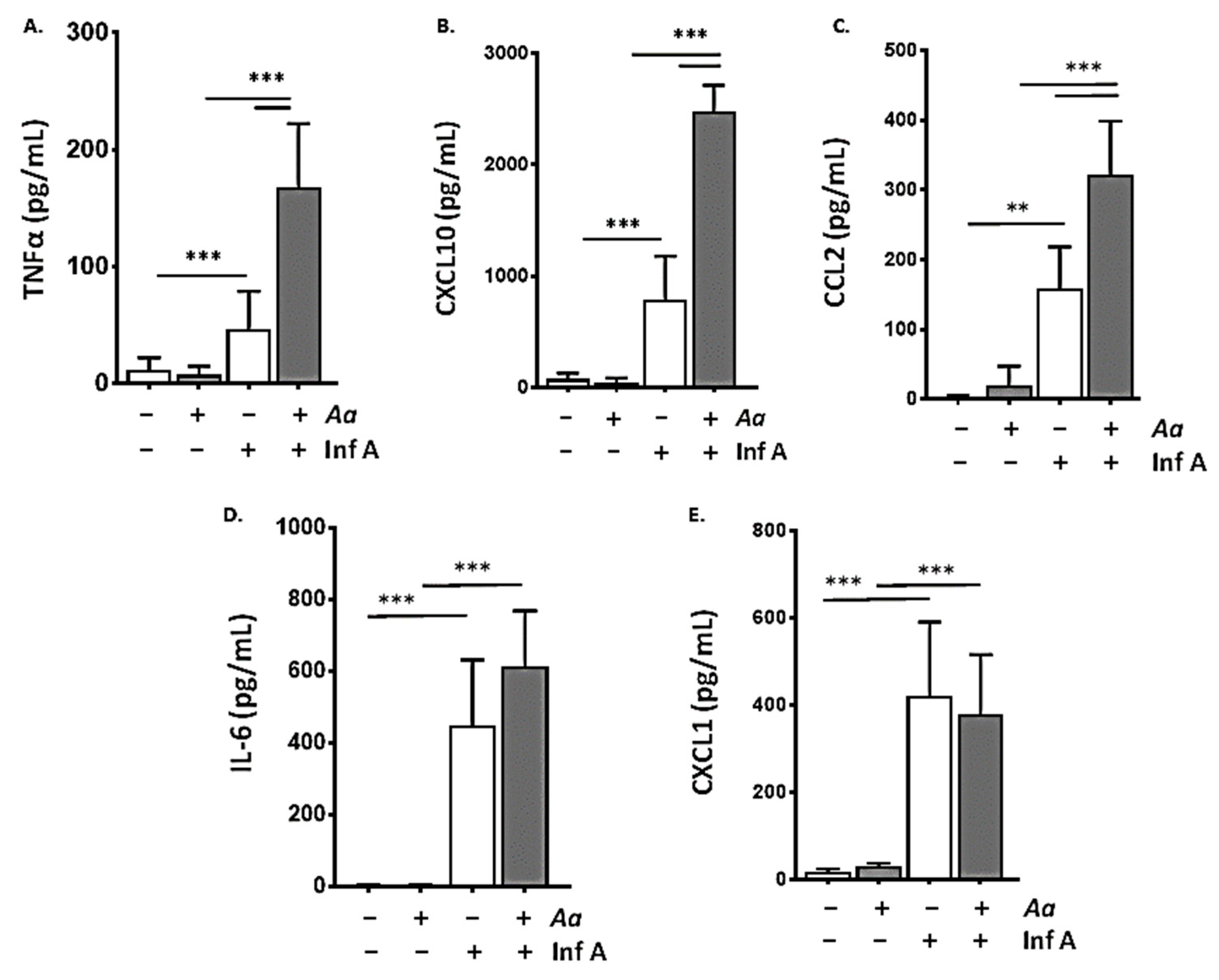 Viruses 12 00946 g002 Viruses 12 00946 g002