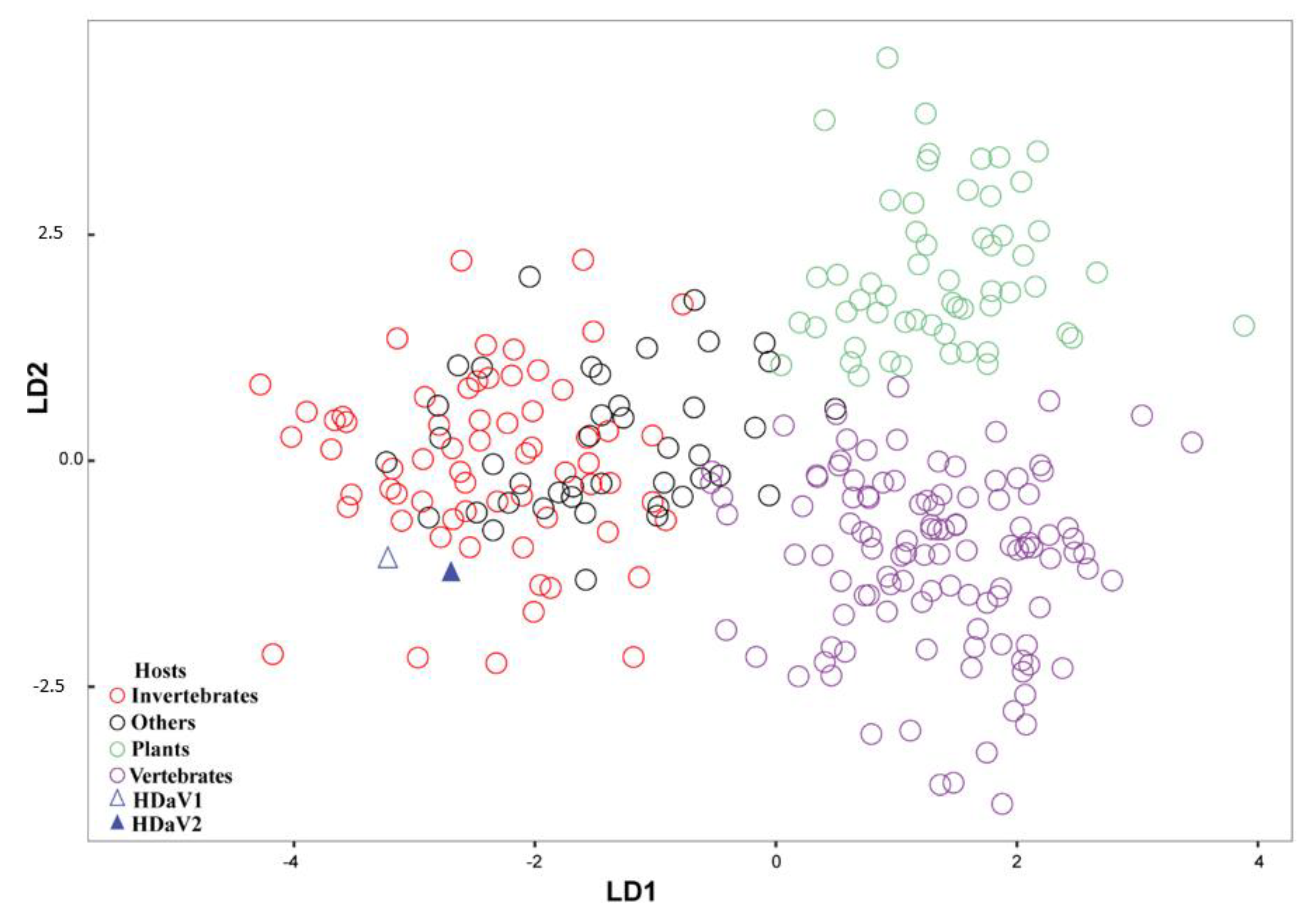 Viruses 12 00950 g003 Viruses 12 00950 g003