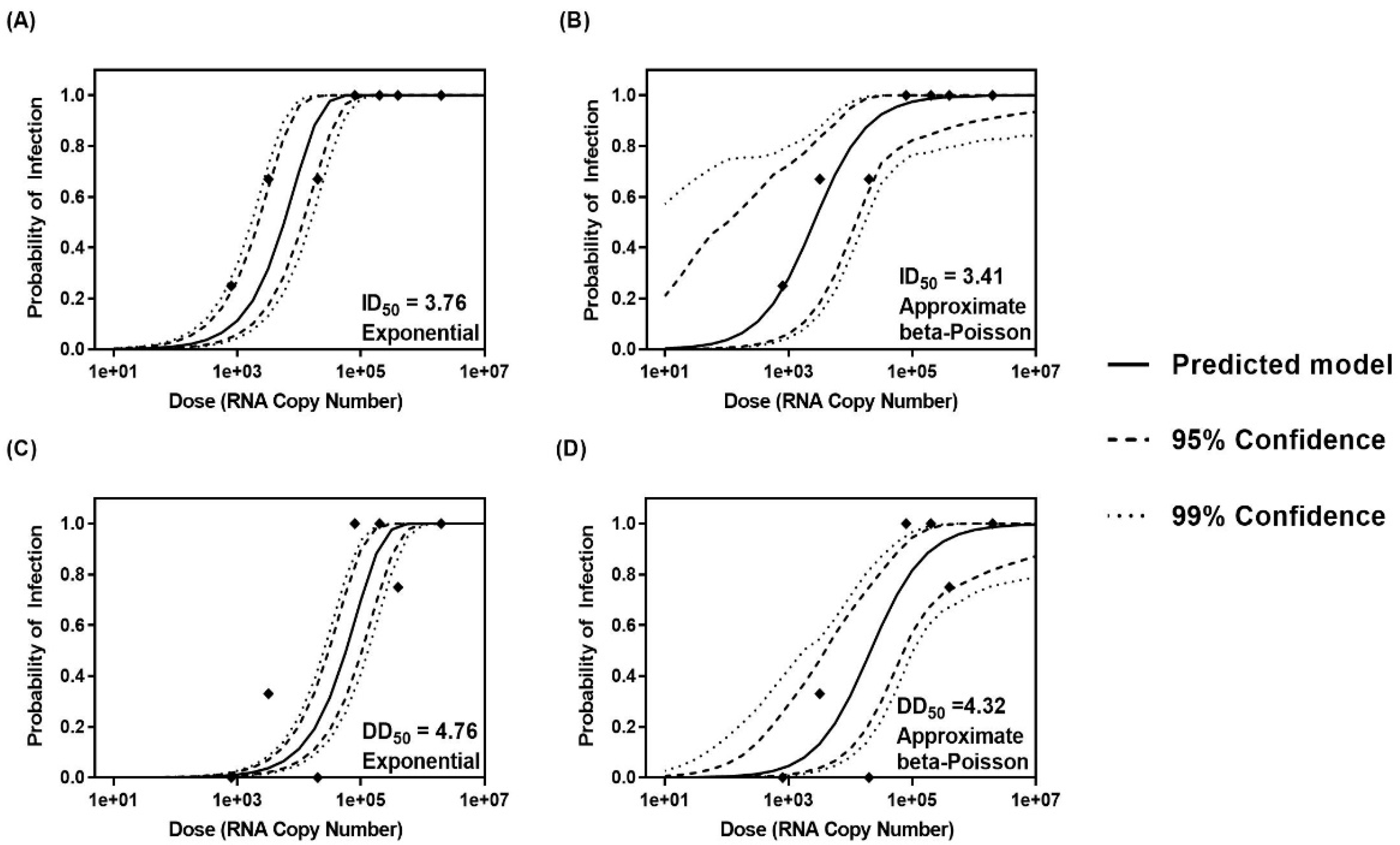 Viruses 12 00955 g002