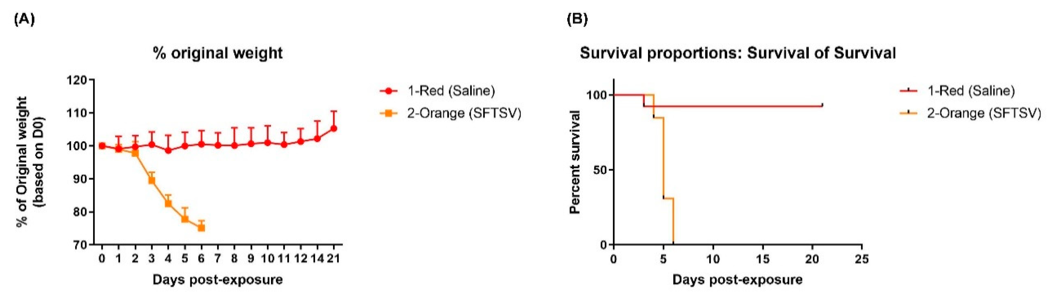Viruses 12 00958 g006
