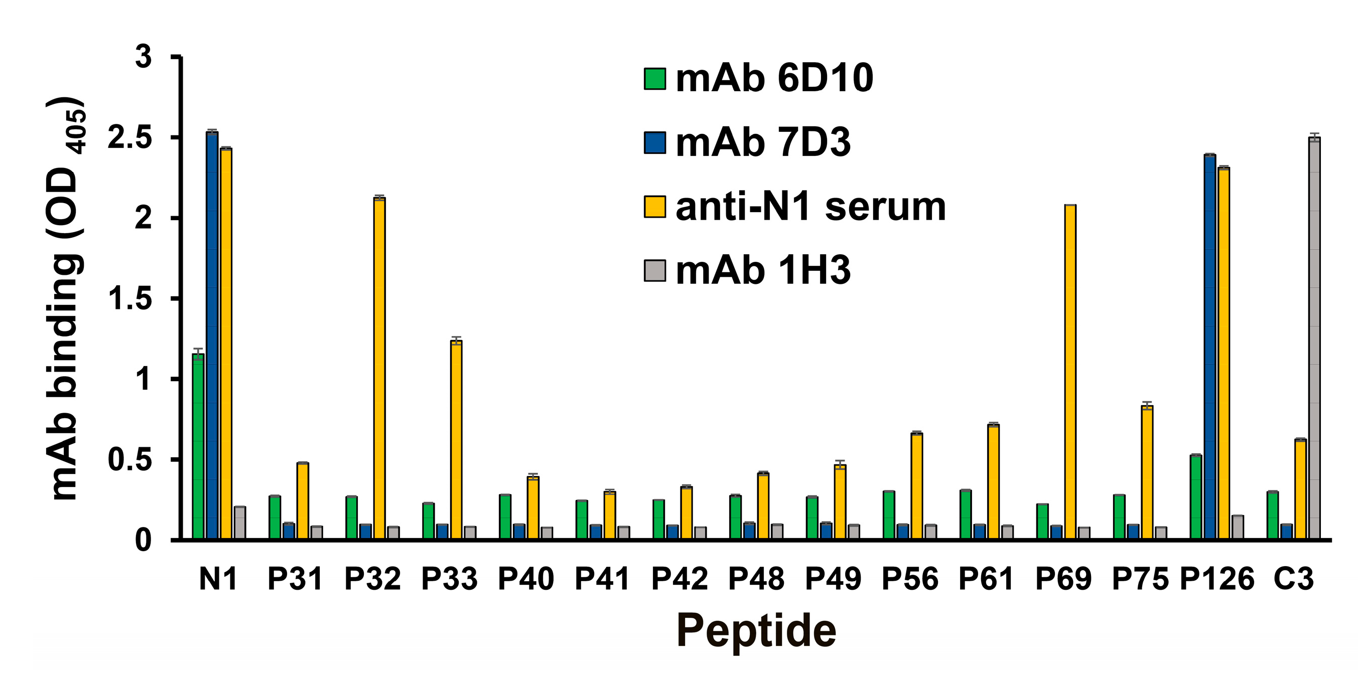 Viruses 12 00961 g002 Viruses 12 00961 g002