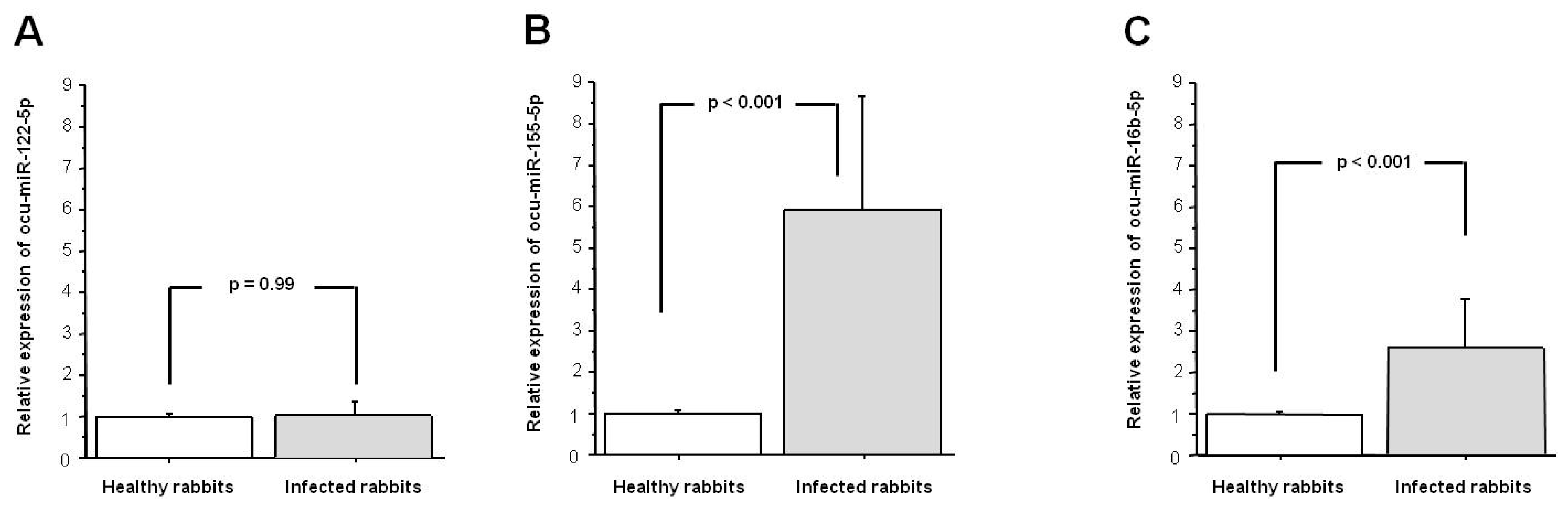 Viruses 12 00965 g001 Viruses 12 00965 g001