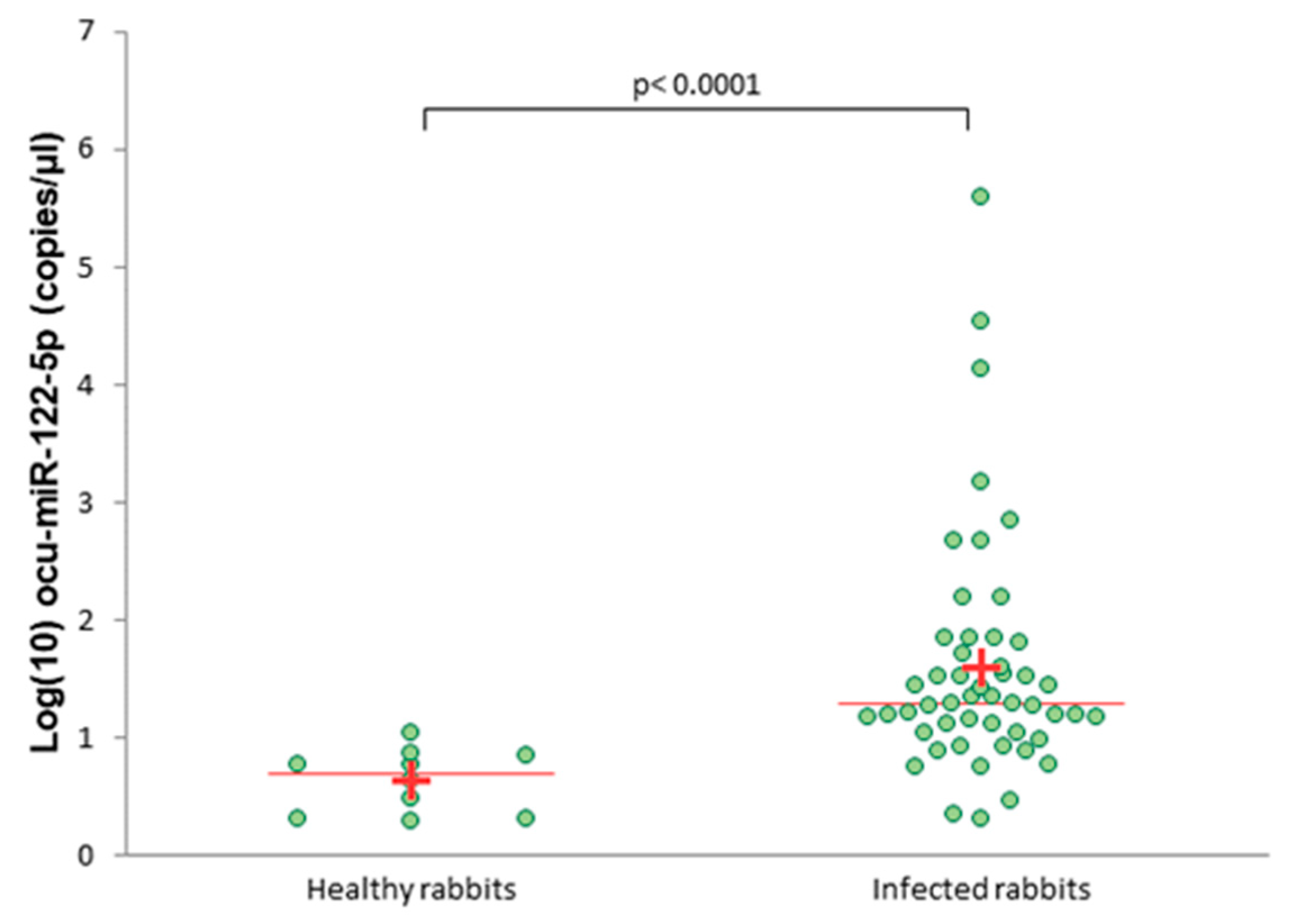 Viruses 12 00965 g002 Viruses 12 00965 g002