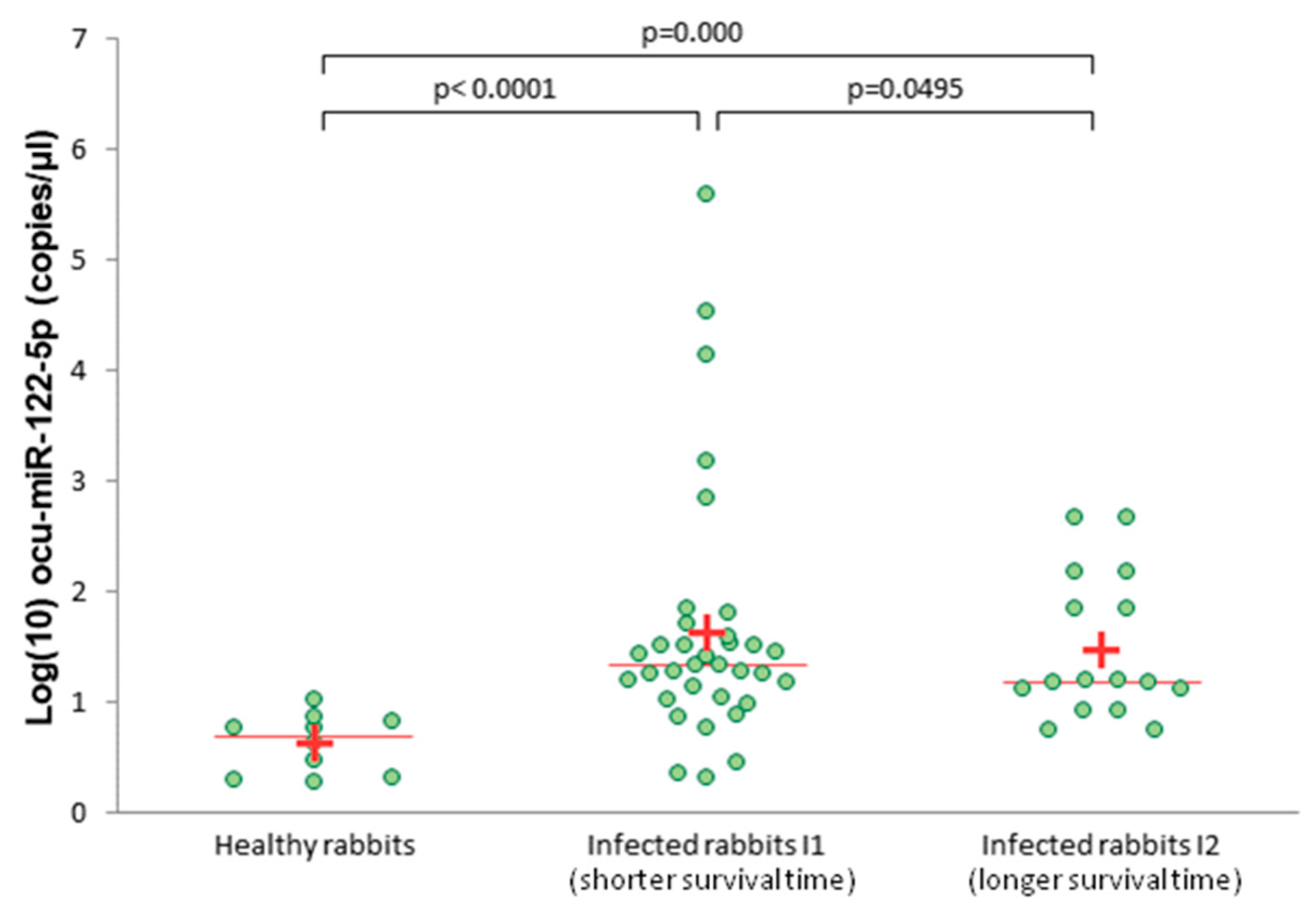 Viruses 12 00965 g003 Viruses 12 00965 g003