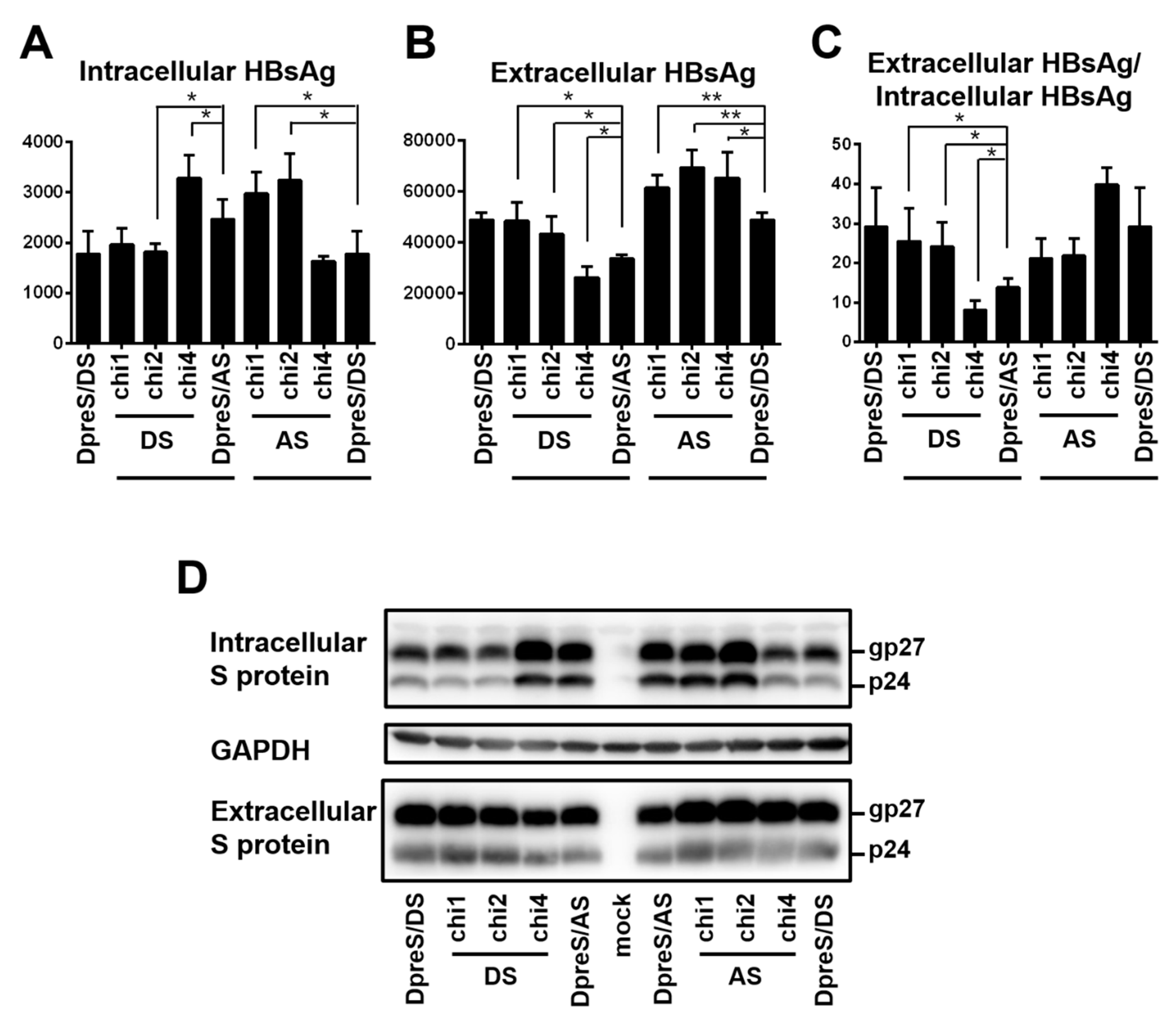 Viruses 12 00967 g008