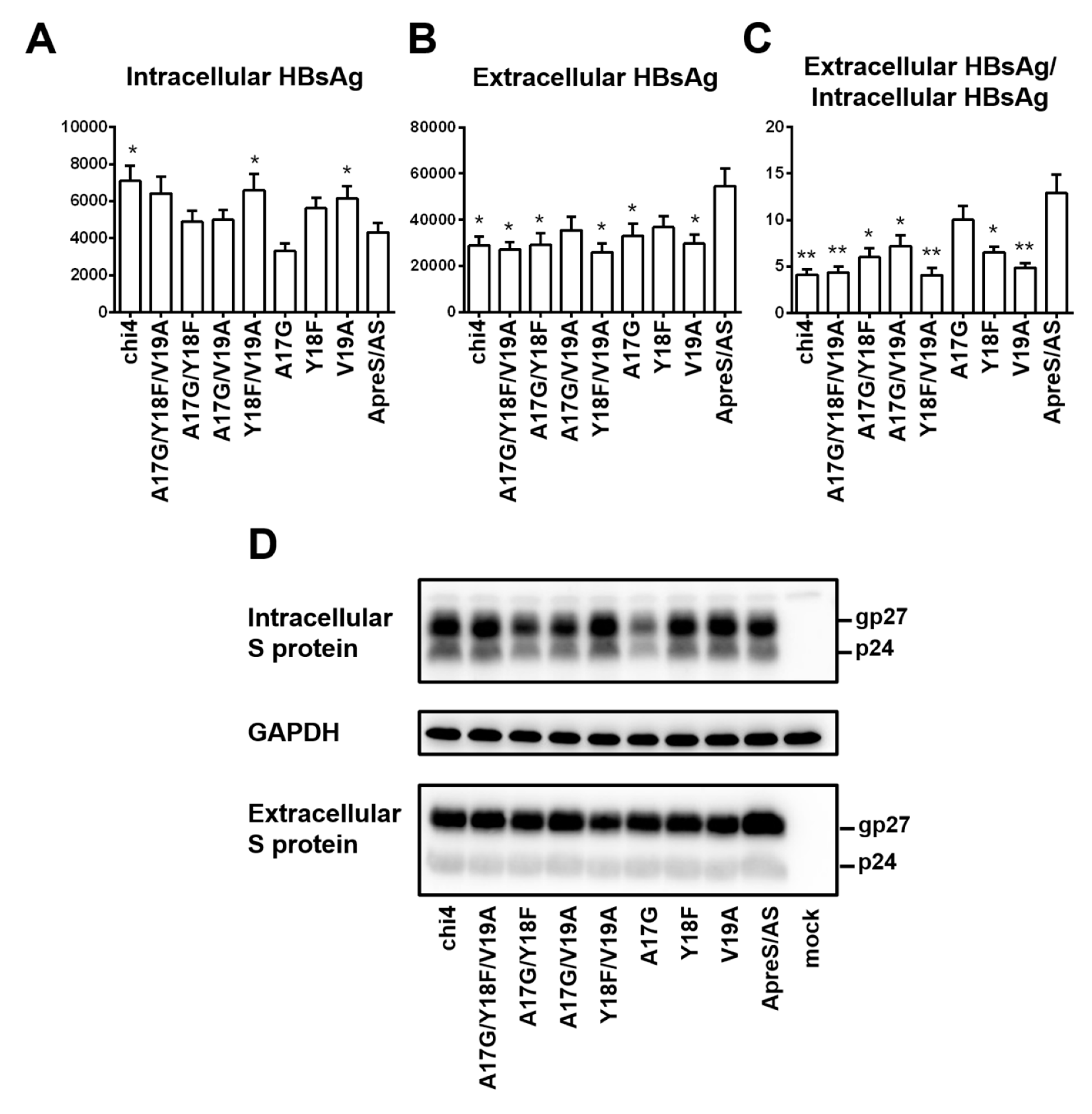 Viruses 12 00967 g011