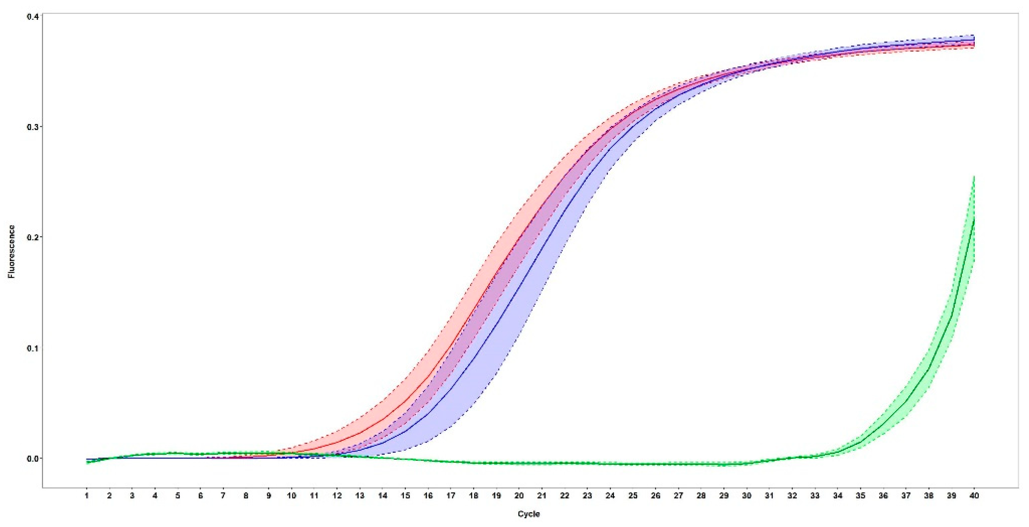 Viruses 12 00980 g001 Viruses 12 00980 g001