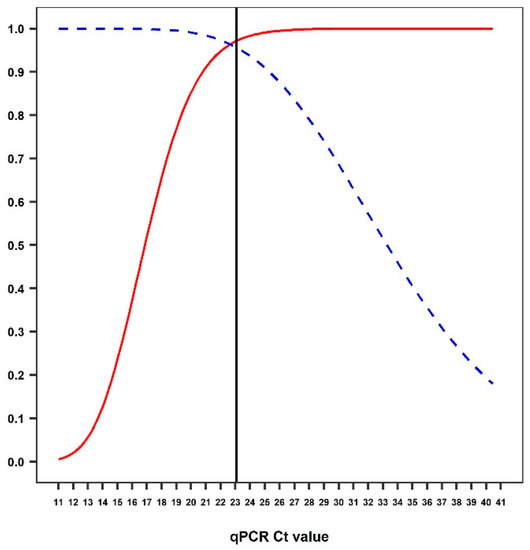 Viruses | Free Full-Text | Diagnostic Challenges in Canine Parvovirus ...