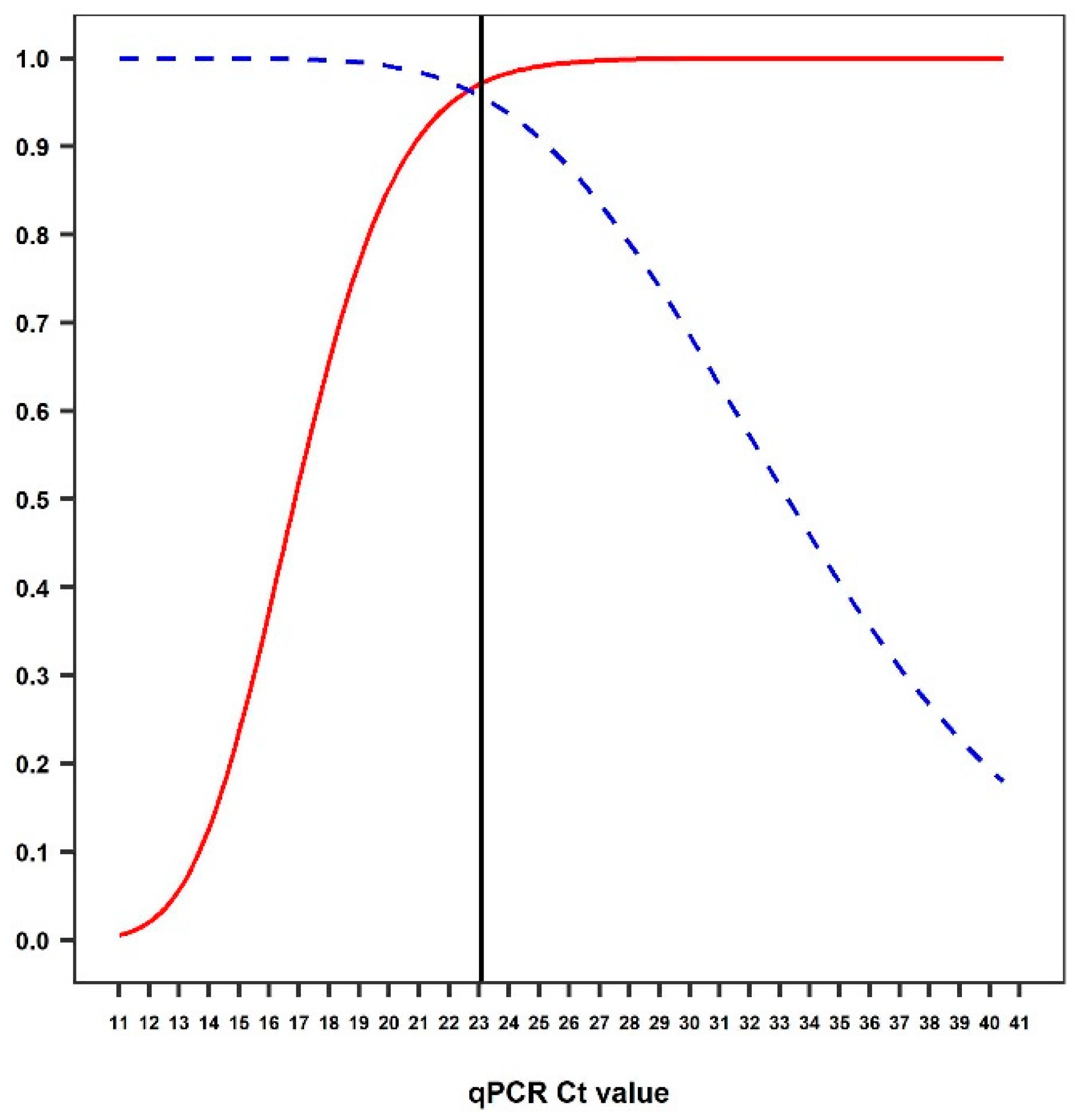 Viruses 12 00980 g002 Viruses 12 00980 g002