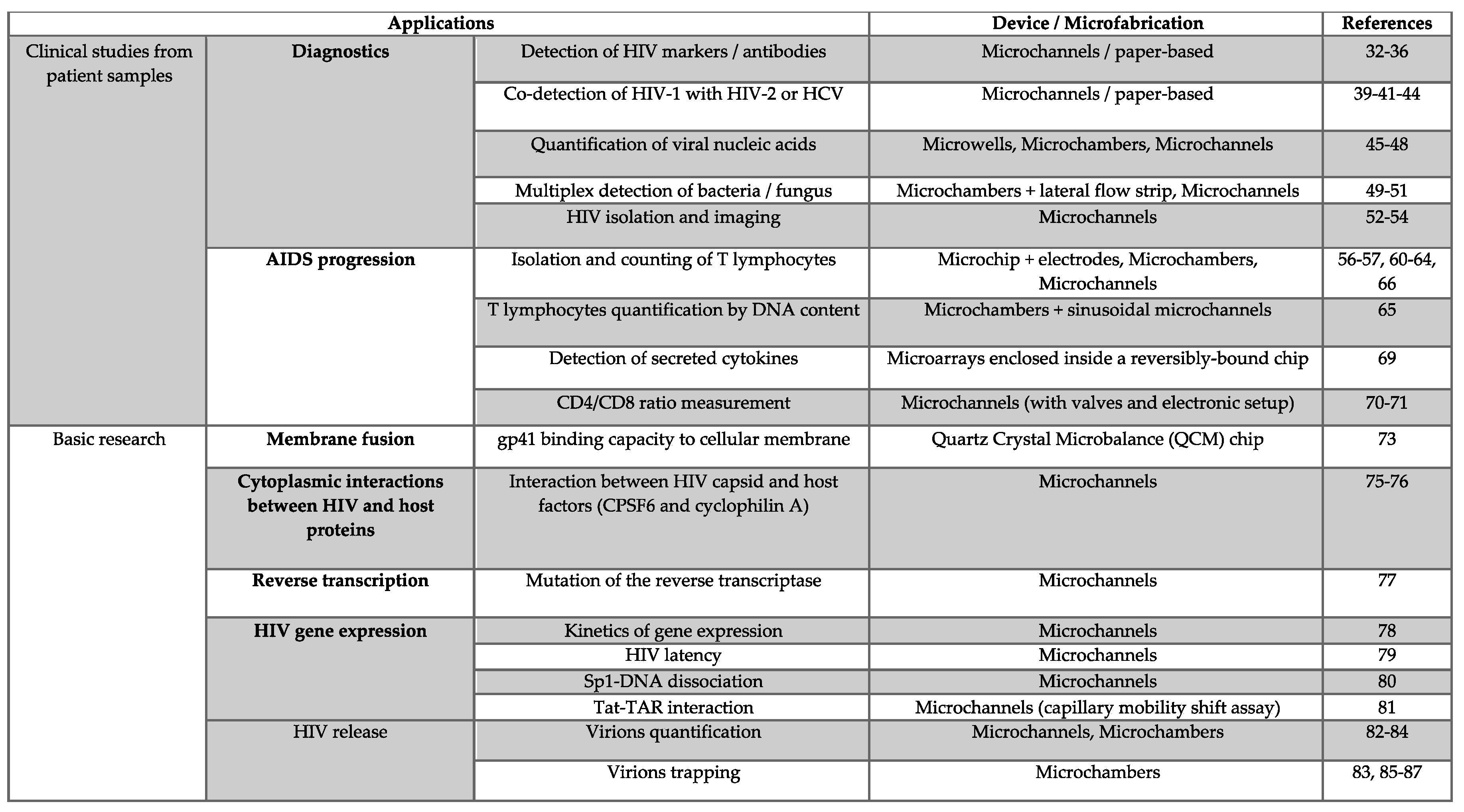 Viruses 12 00982 g002 Viruses 12 00982 g002