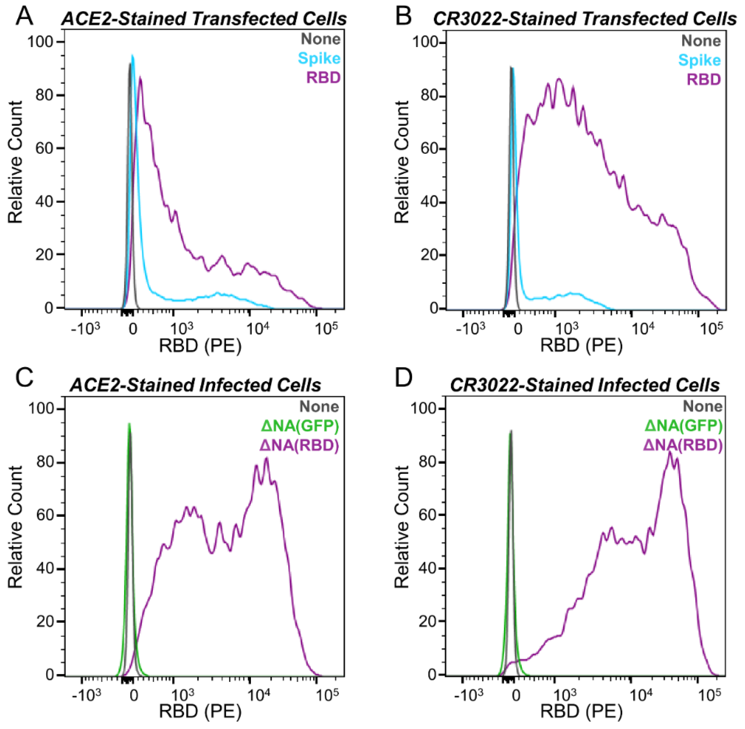Viruses 12 00987 g002 Viruses 12 00987 g002