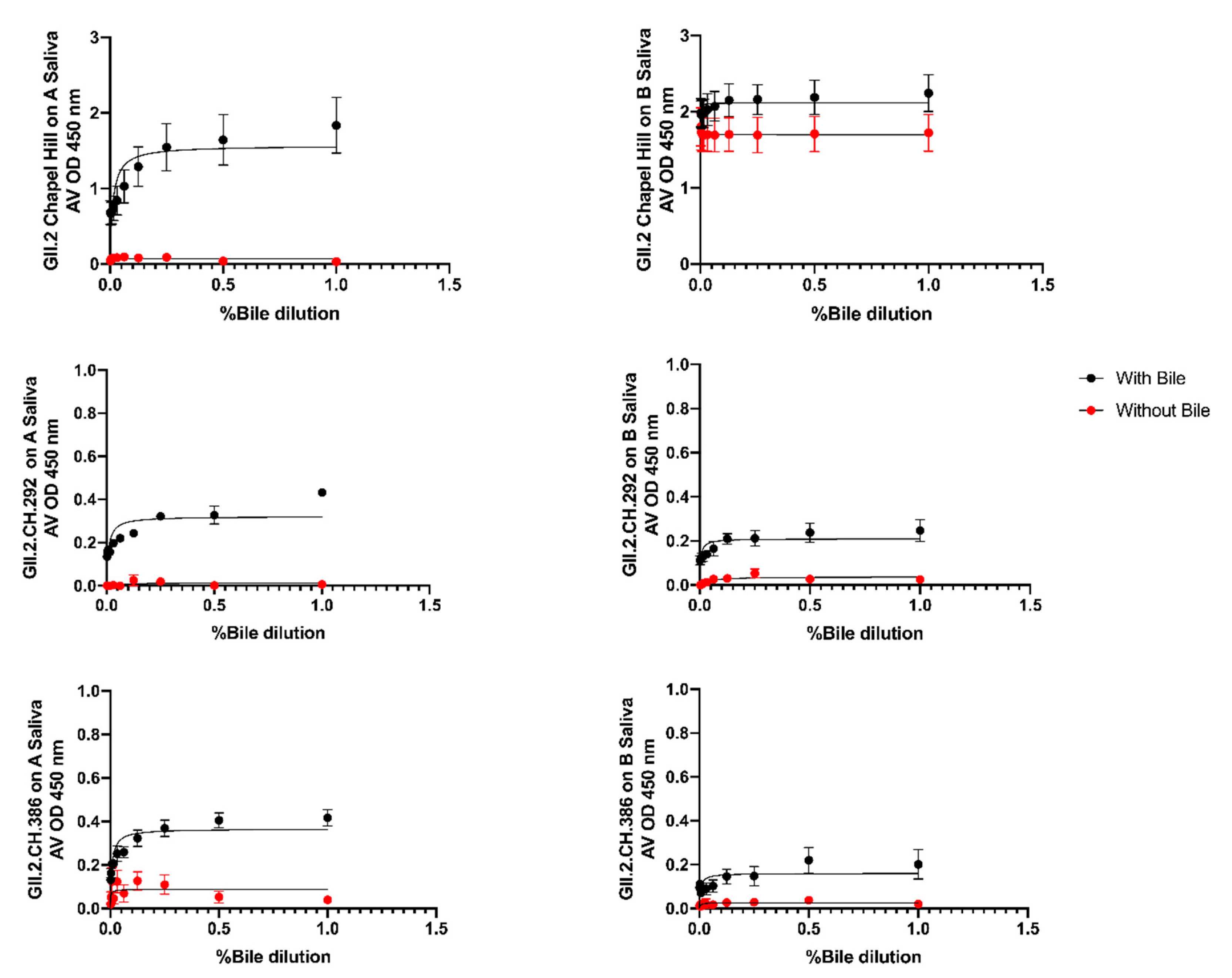 Viruses 12 00989 g007