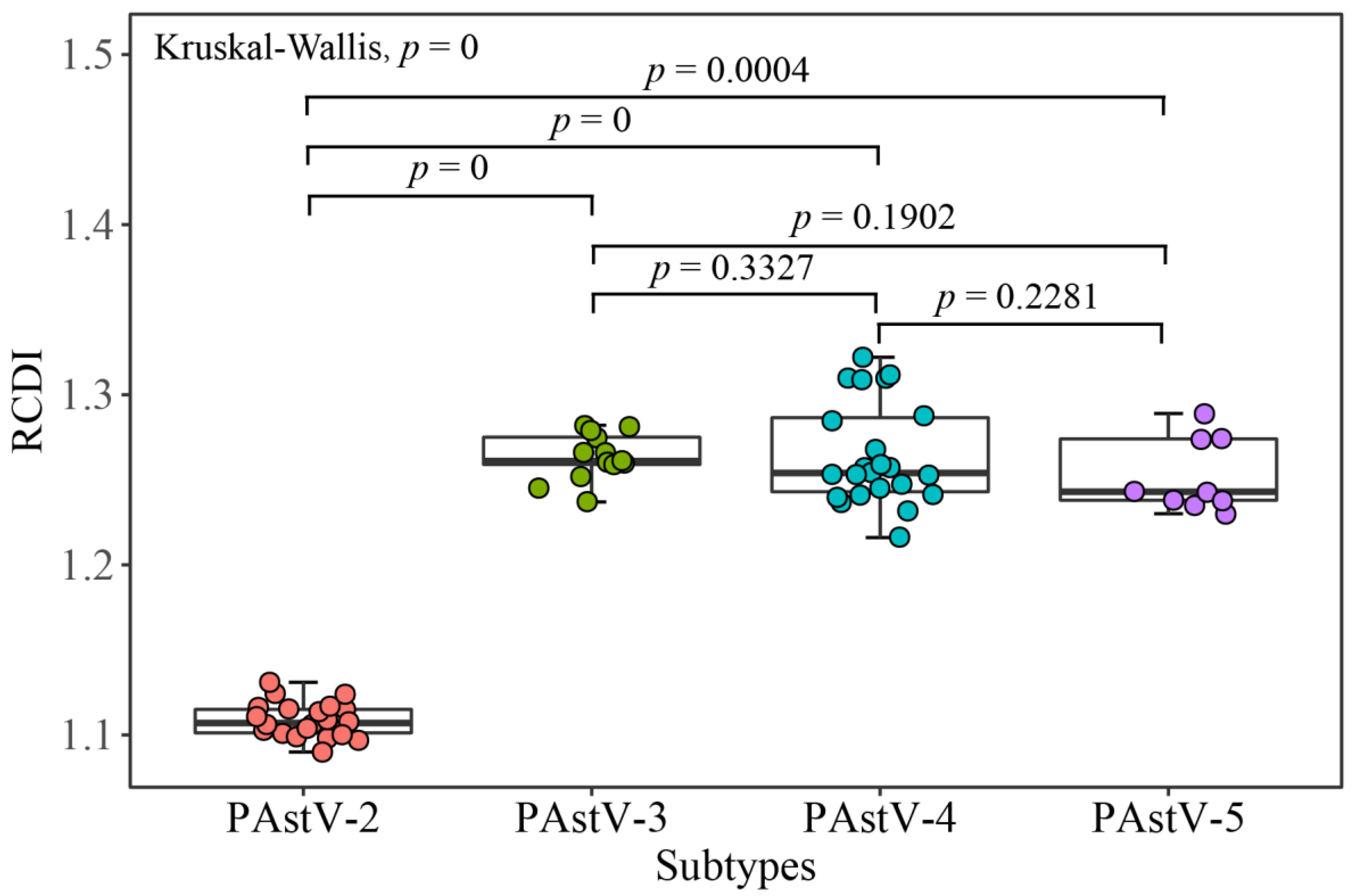Viruses 12 00991 g008 Viruses 12 00991 g008