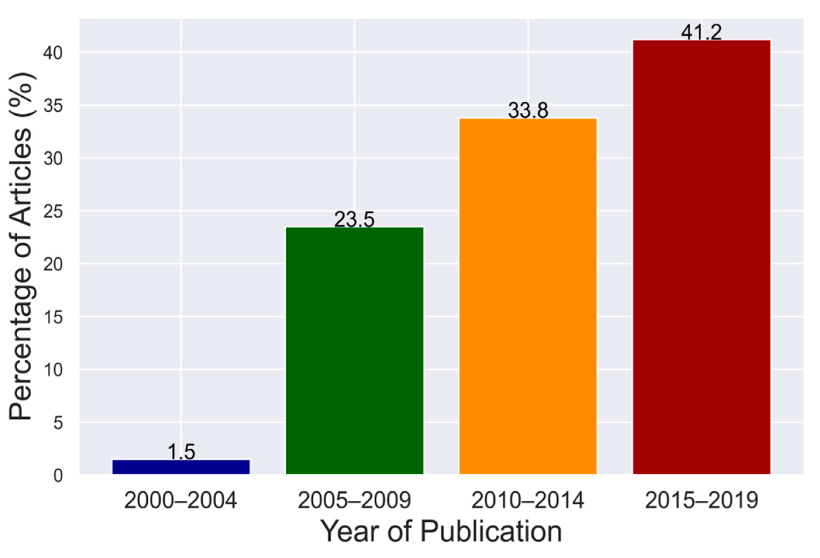 Viruses 12 00993 g002 Viruses 12 00993 g002