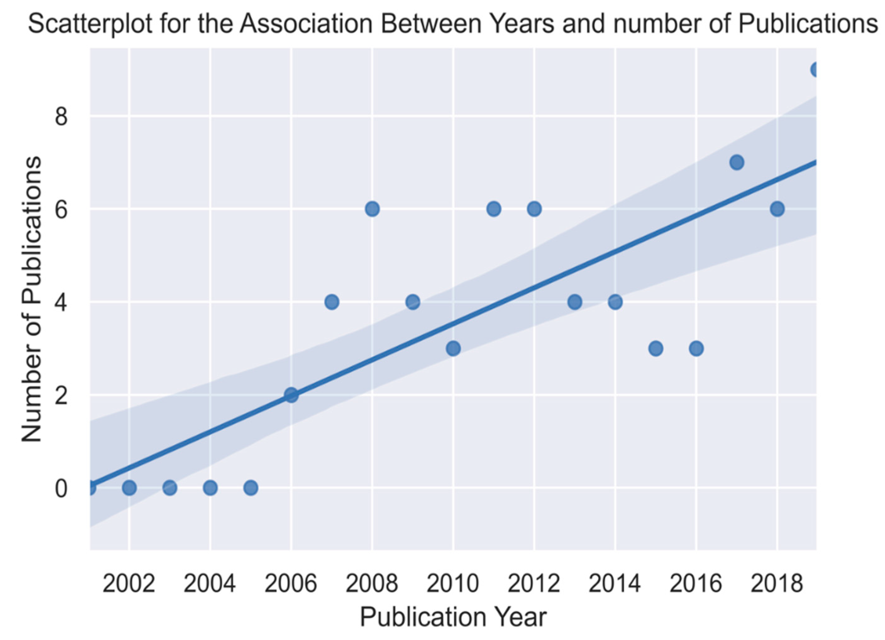 Viruses 12 00993 g003 Viruses 12 00993 g003