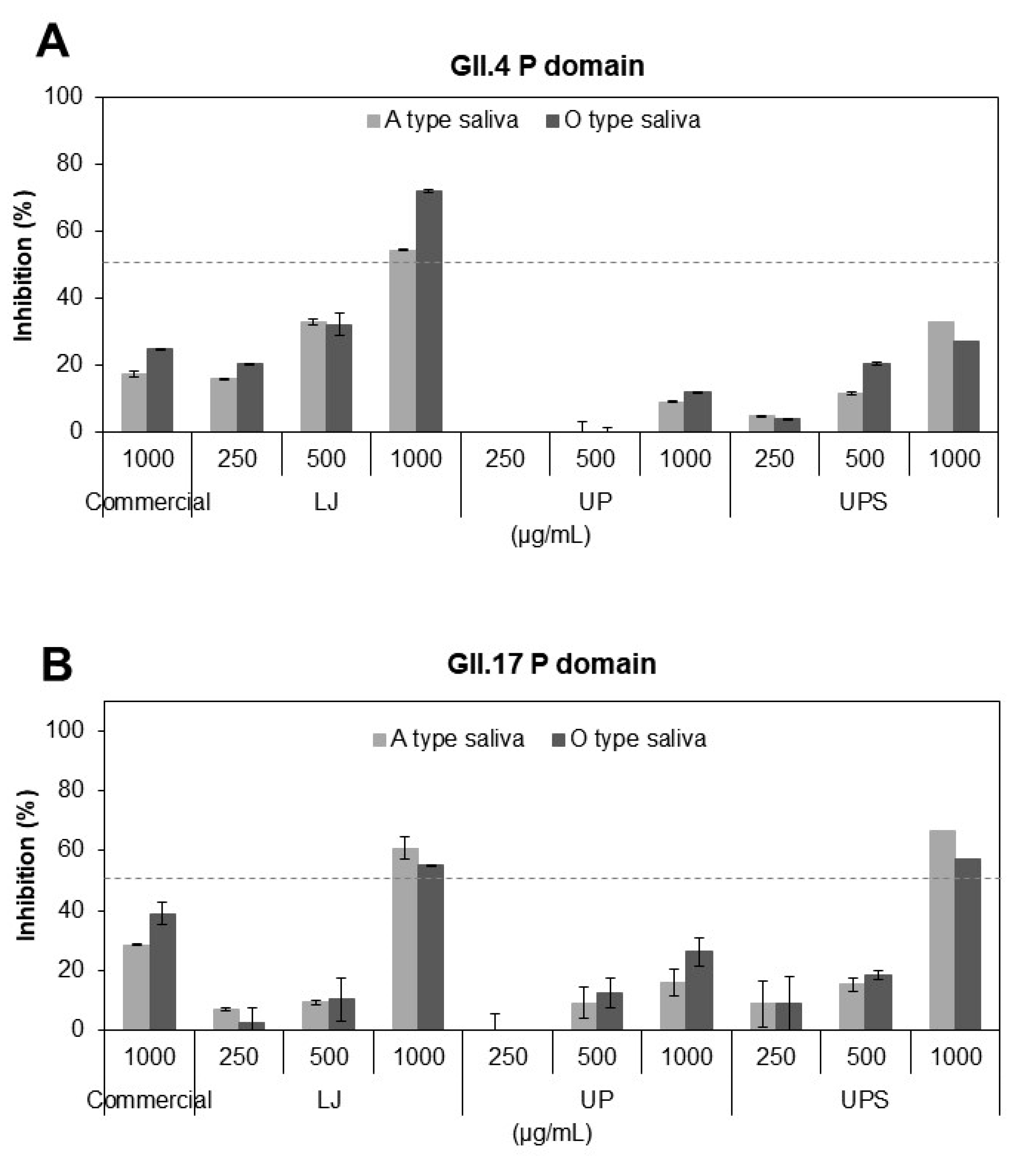 Viruses 12 00997 g001 Viruses 12 00997 g001
