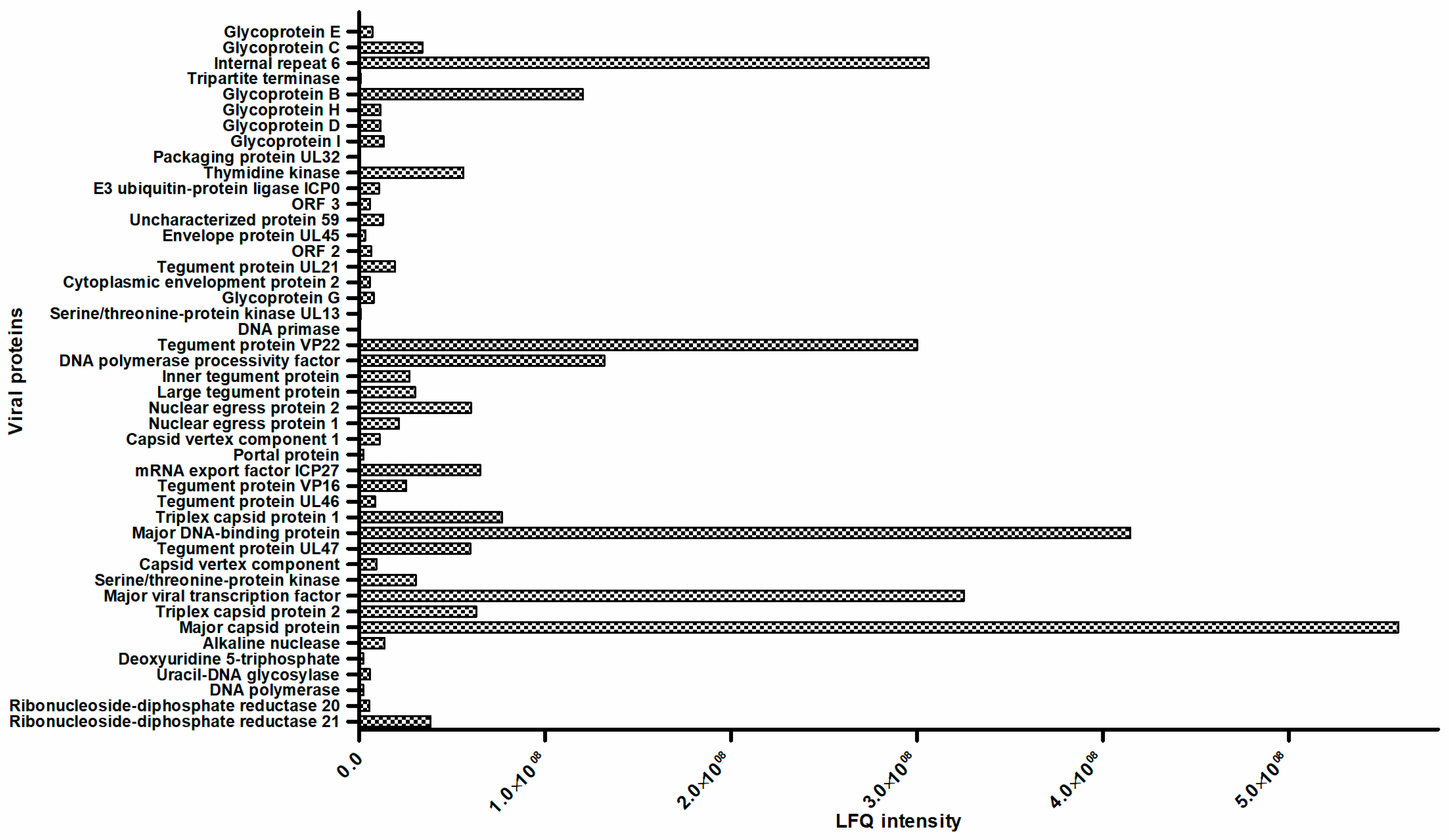 Viruses 12 00999 g006 Viruses 12 00999 g006