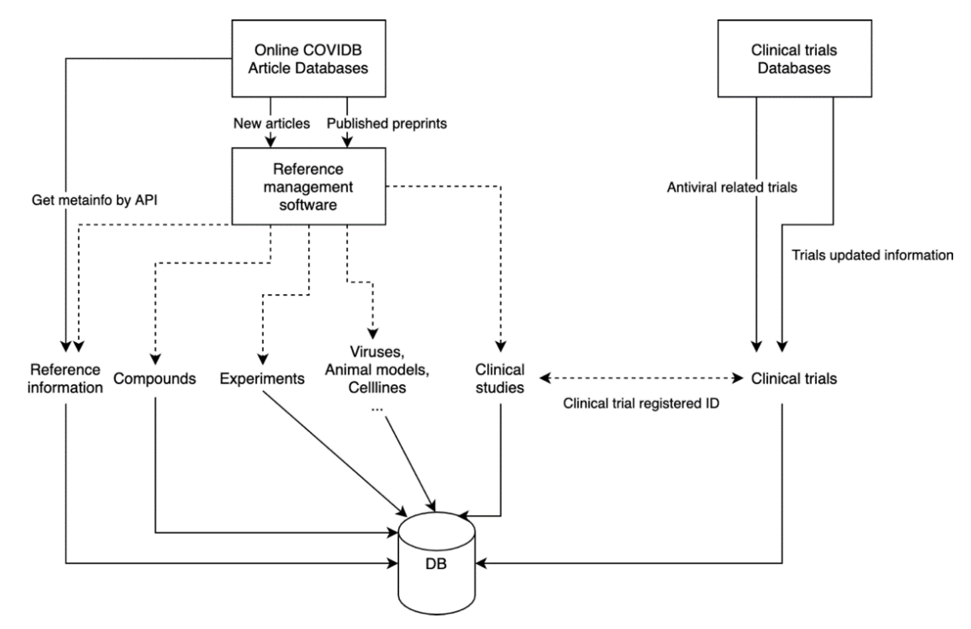 Viruses 12 01006 g001 Viruses 12 01006 g001