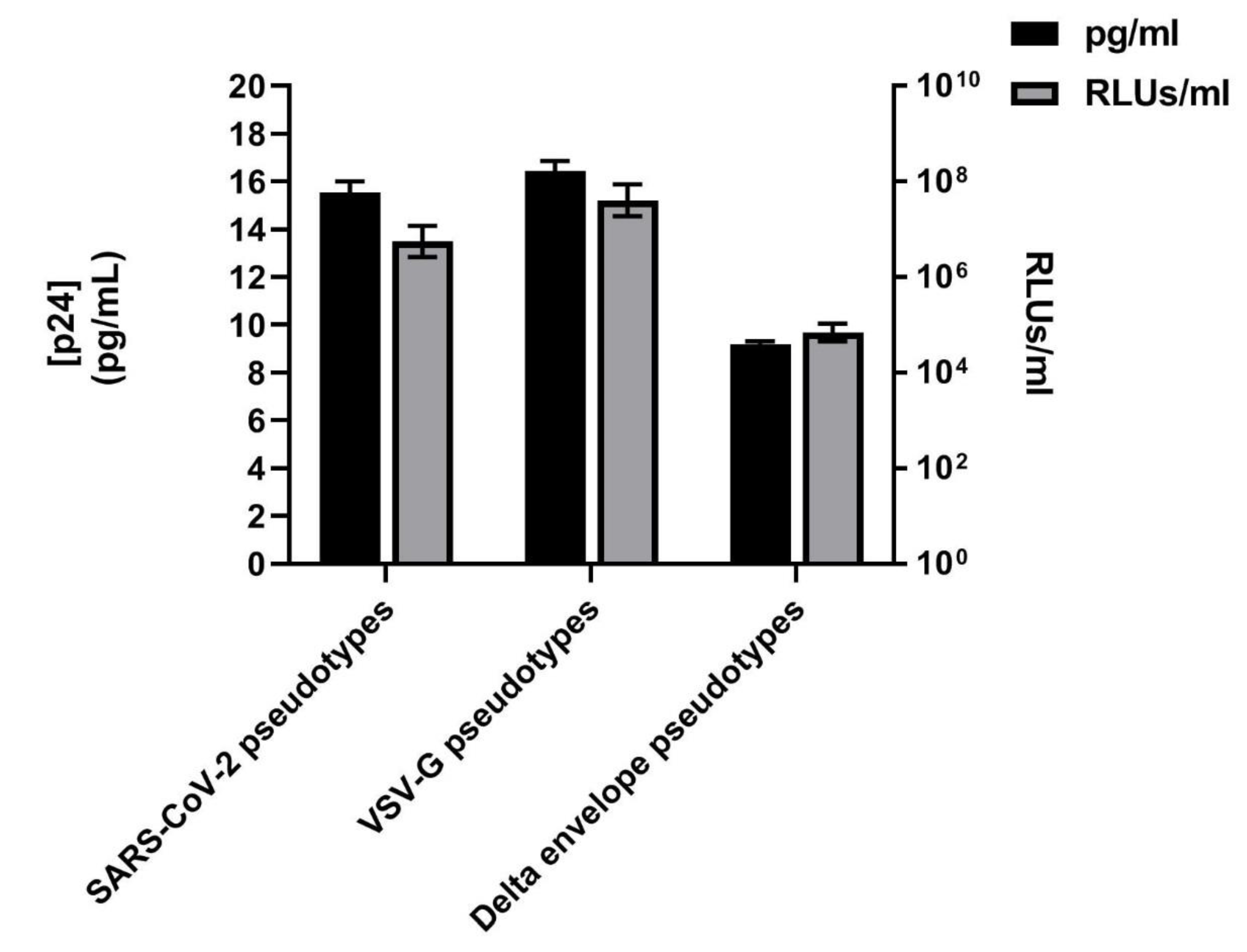 Viruses 12 01011 g003
