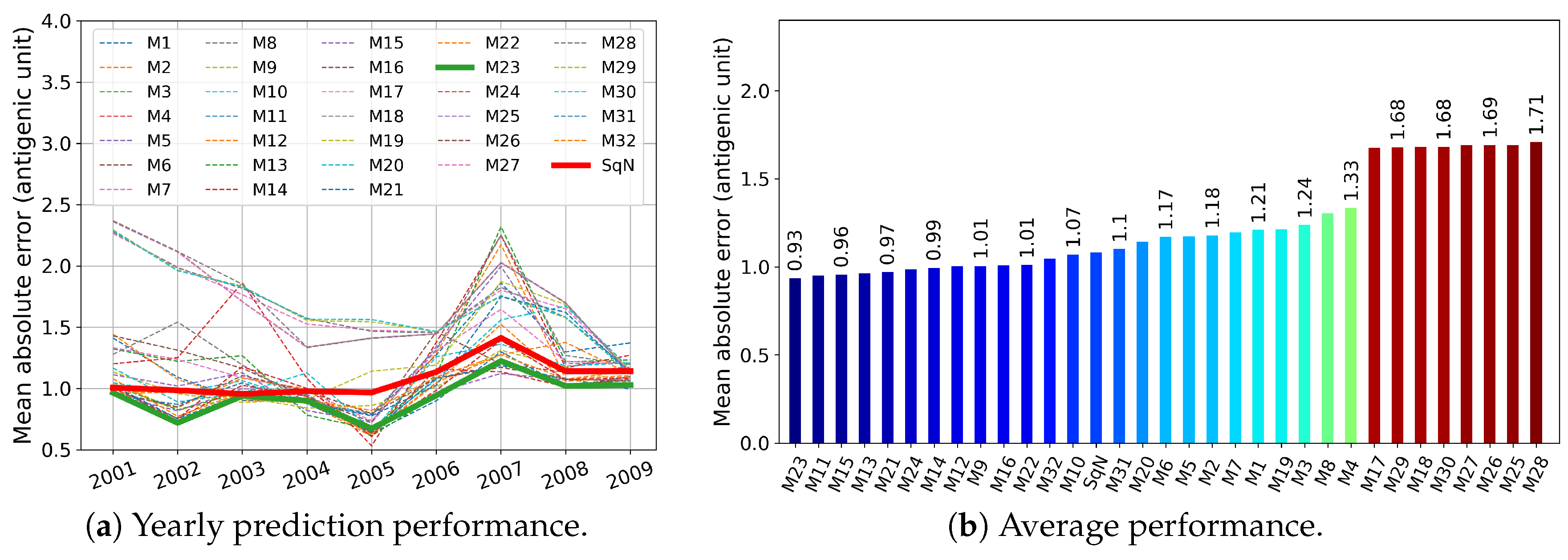Viruses 12 01019 g009