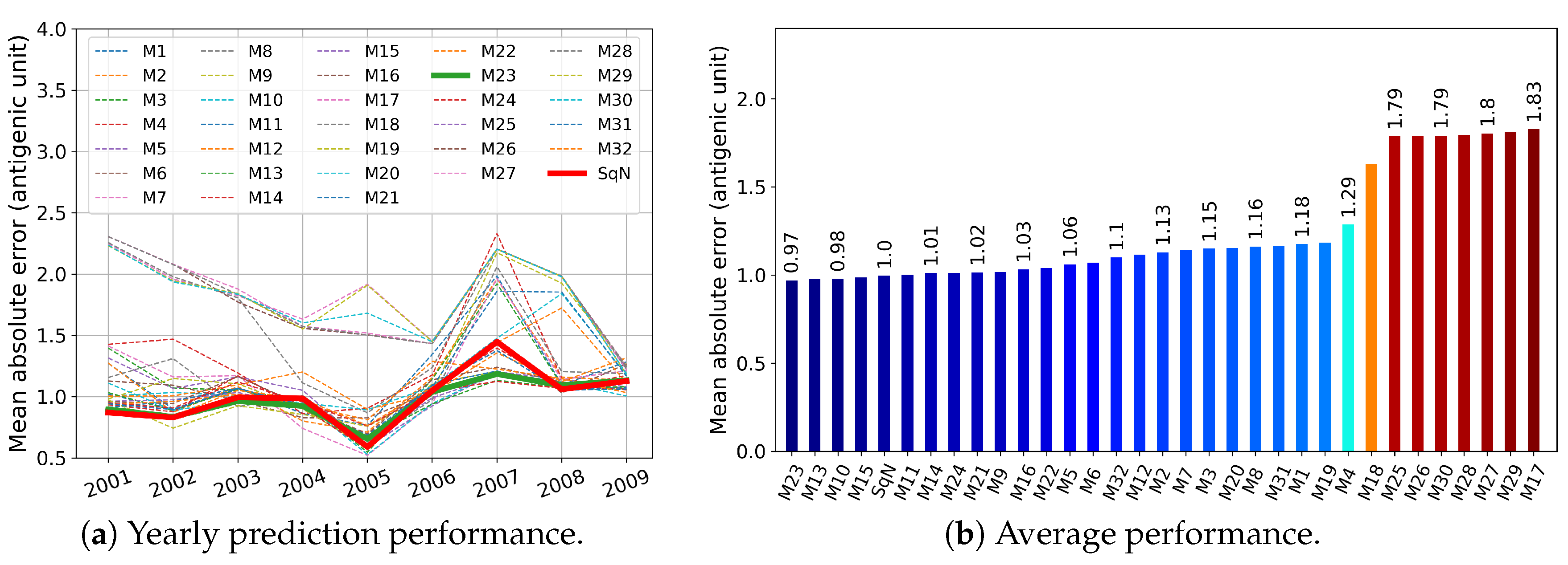 Viruses 12 01019 g010
