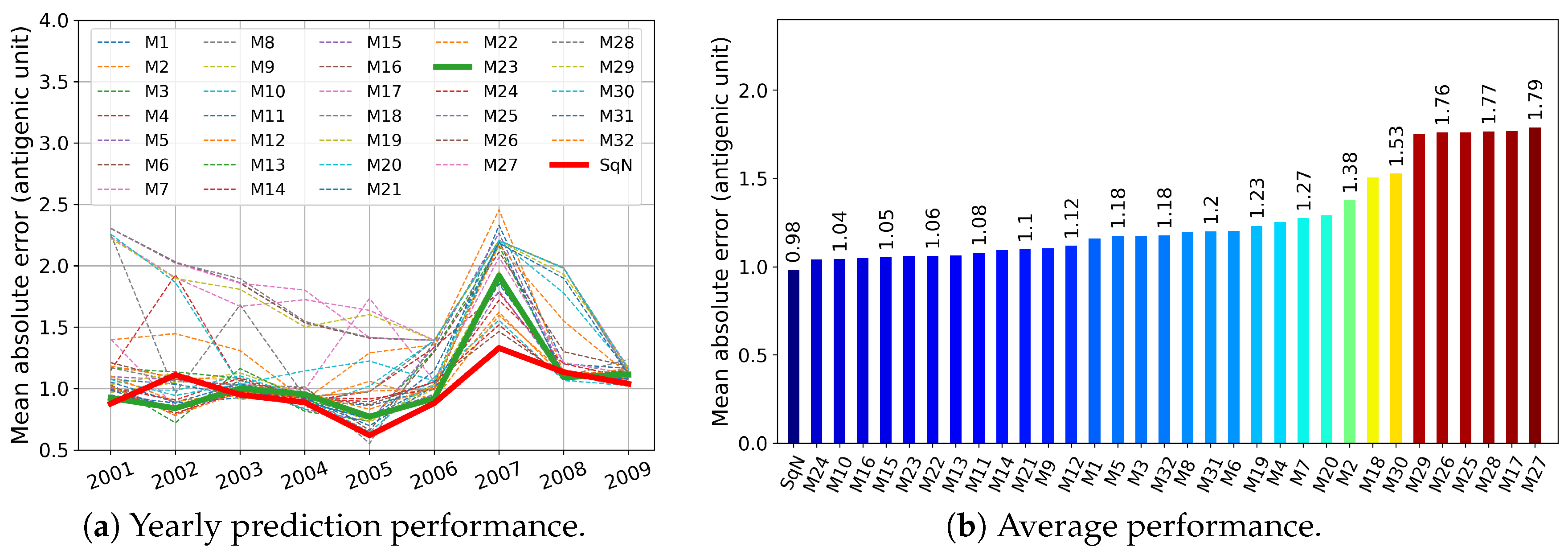 Viruses 12 01019 g011