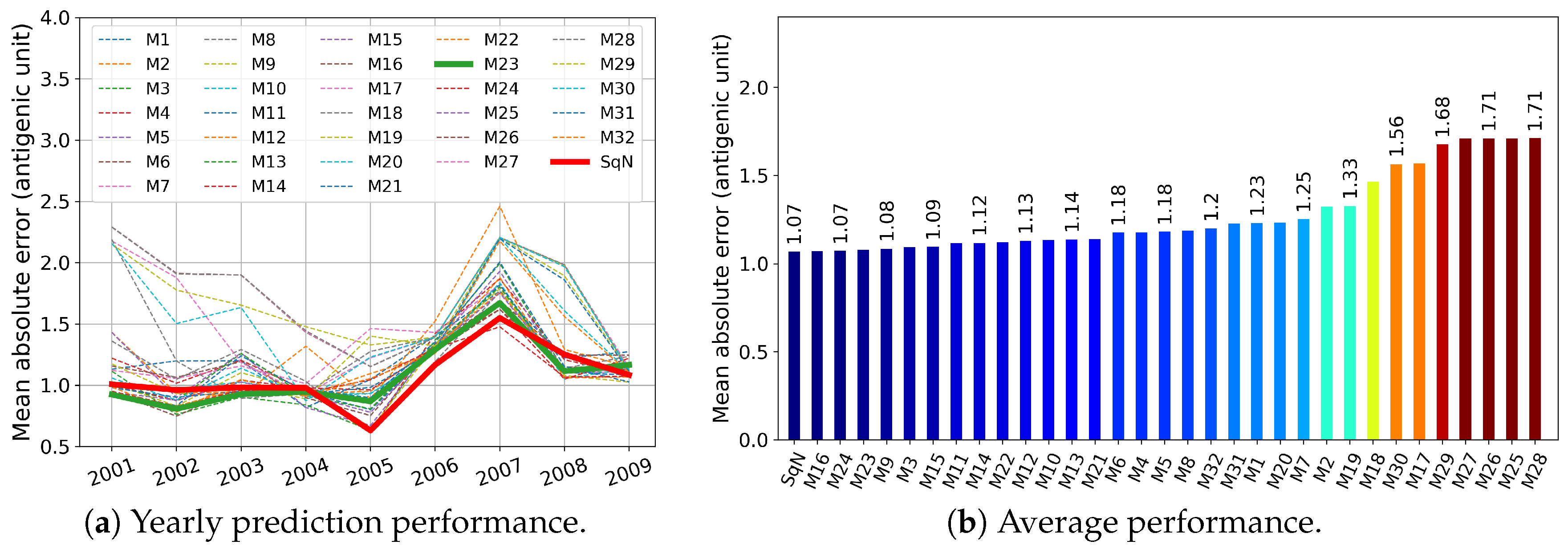 Viruses 12 01019 g012