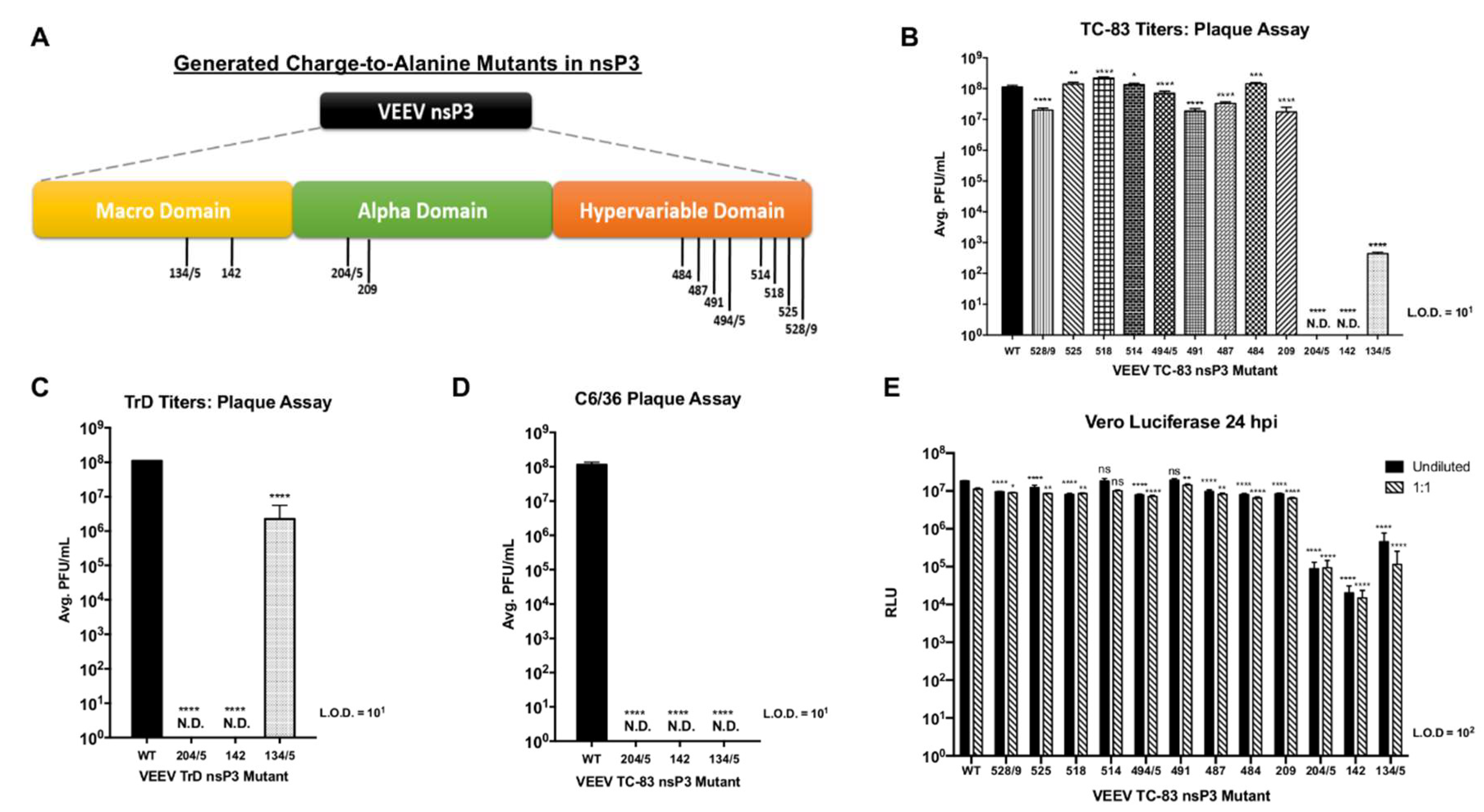 Viruses 12 01021 g003