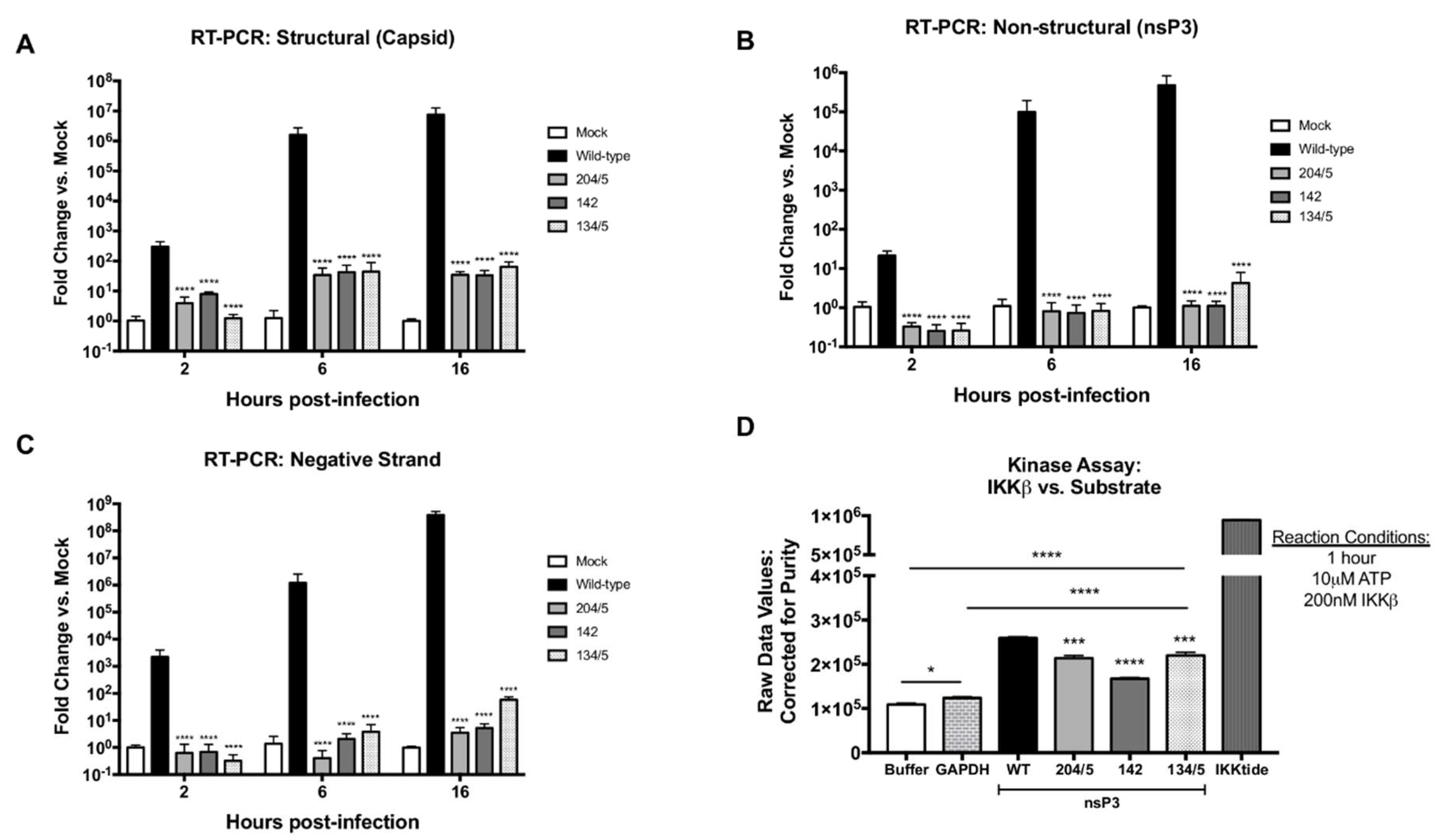 Viruses 12 01021 g004