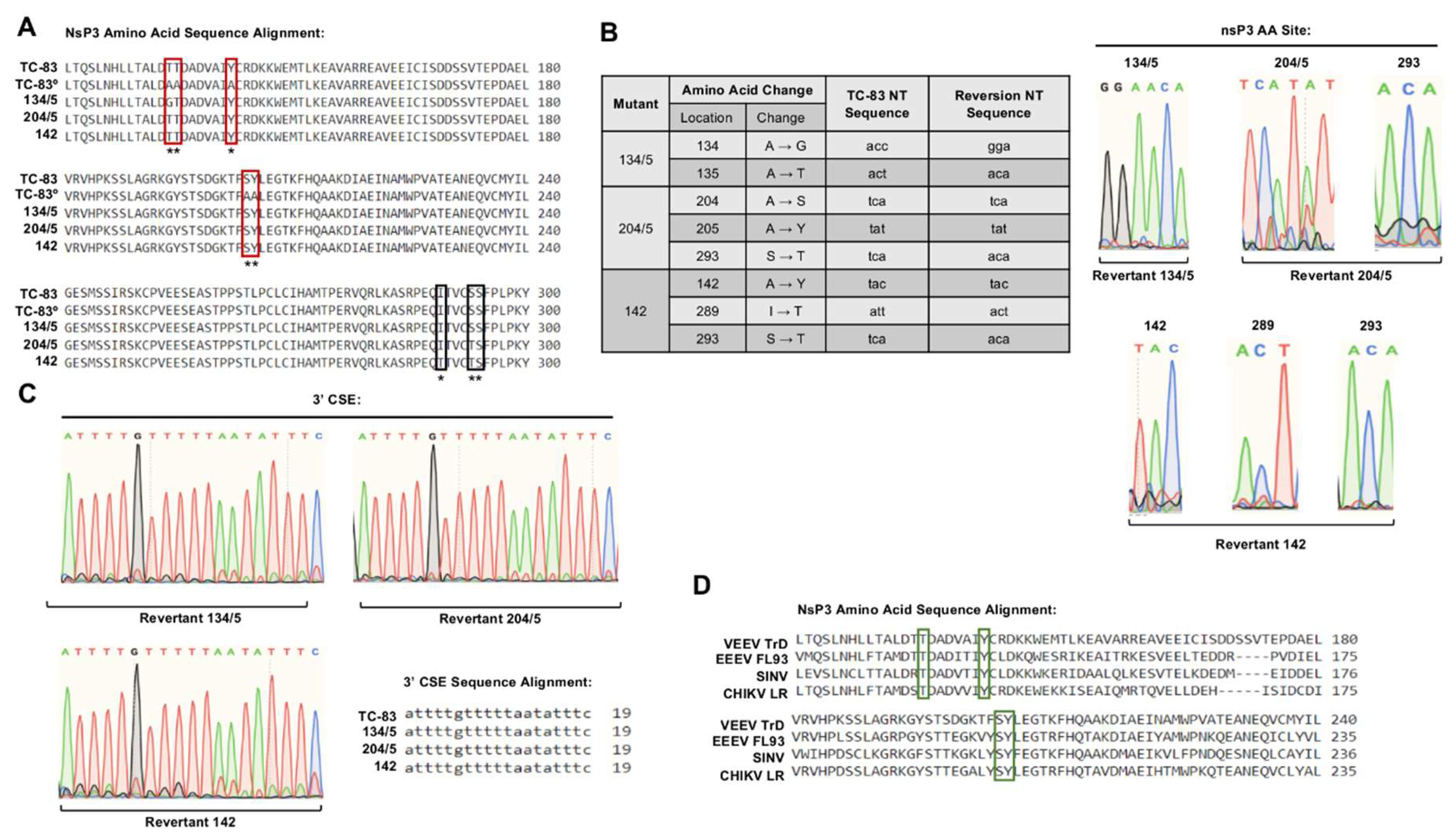 Viruses 12 01021 g006