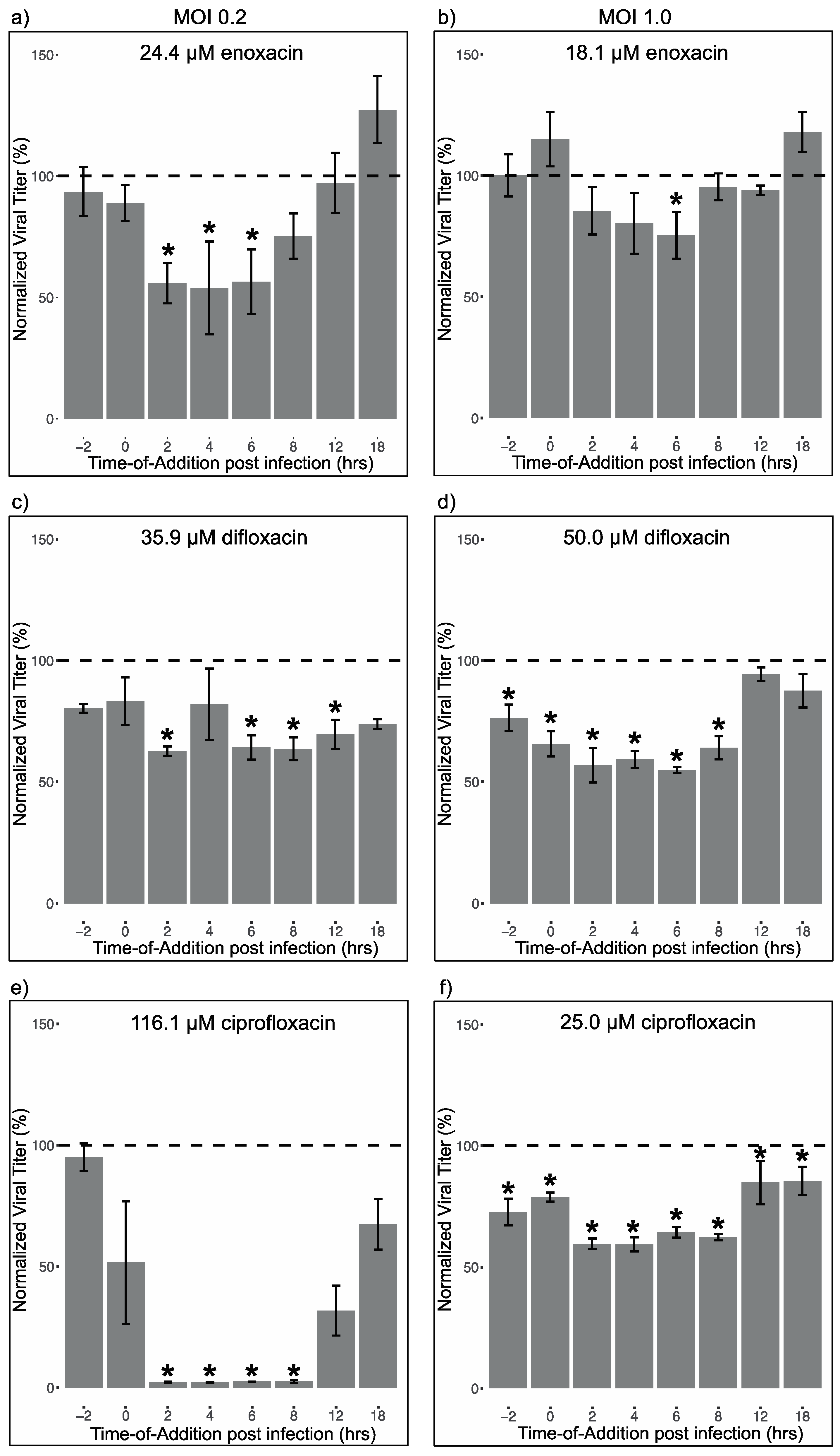 Viruses 12 01022 g002
