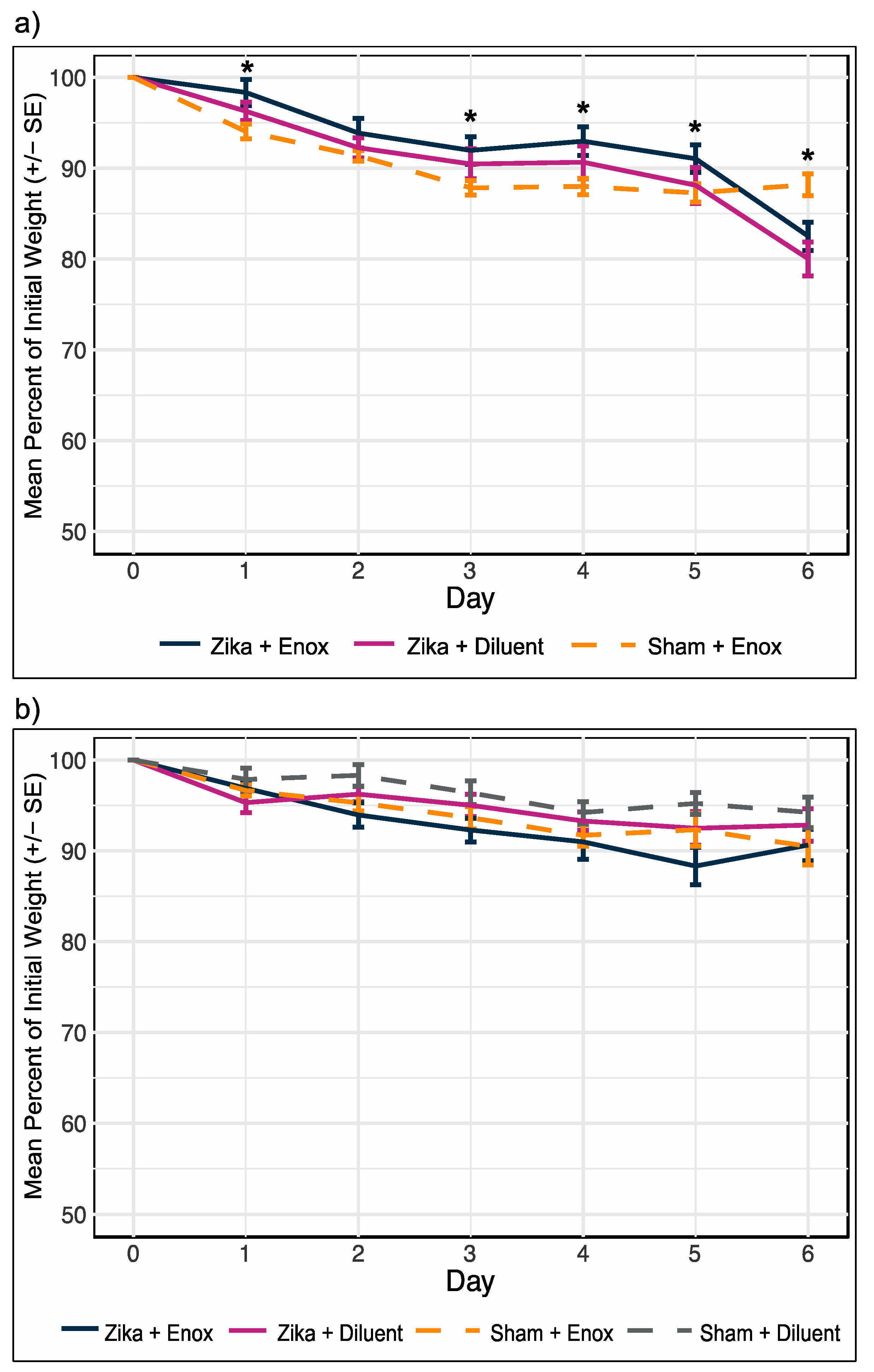 Viruses 12 01022 g003