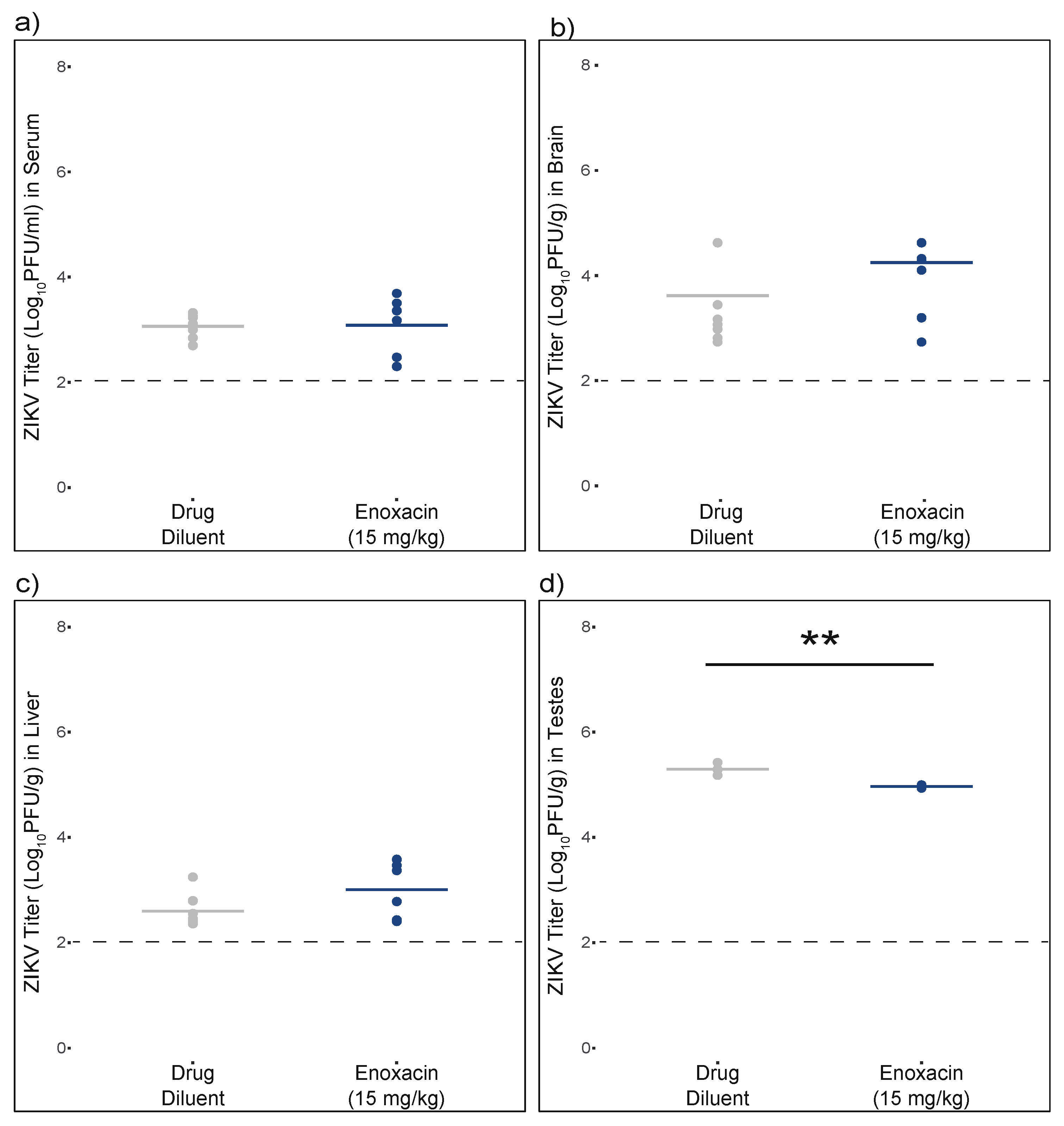 Viruses 12 01022 g005