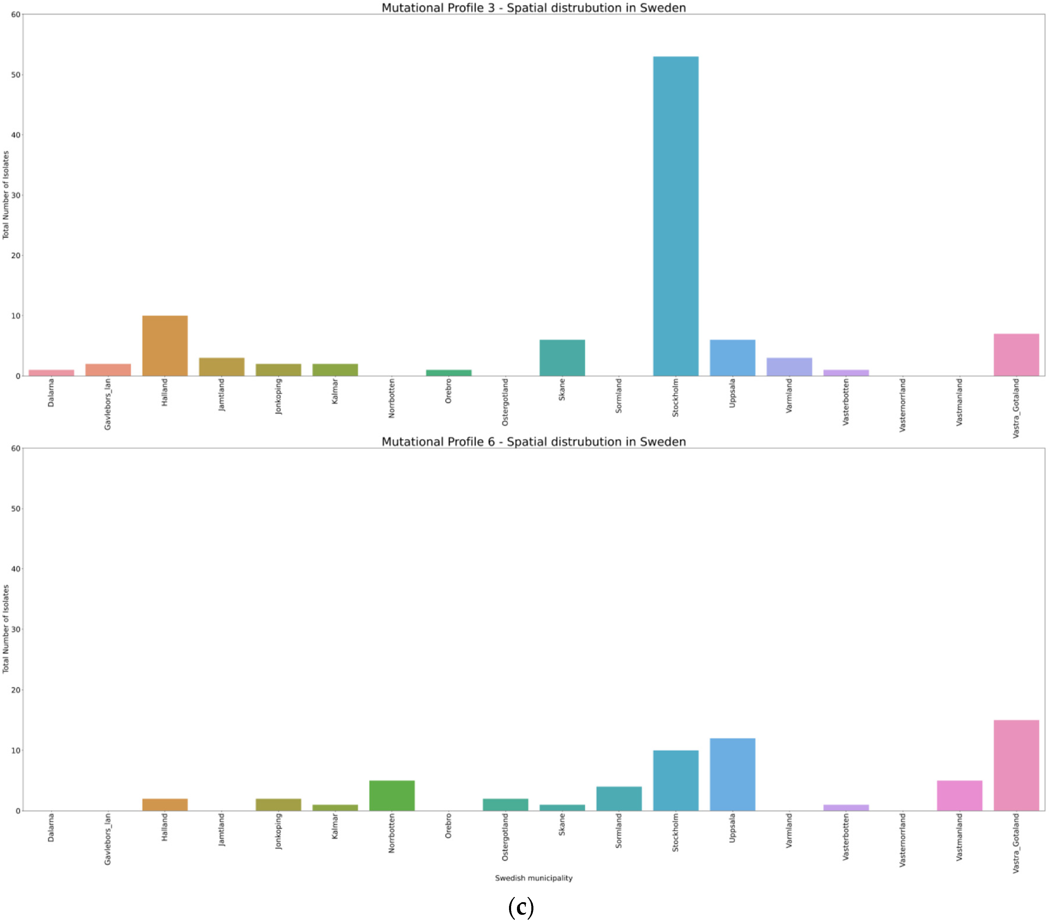 Viruses 12 01026 g002b Viruses 12 01026 g002b