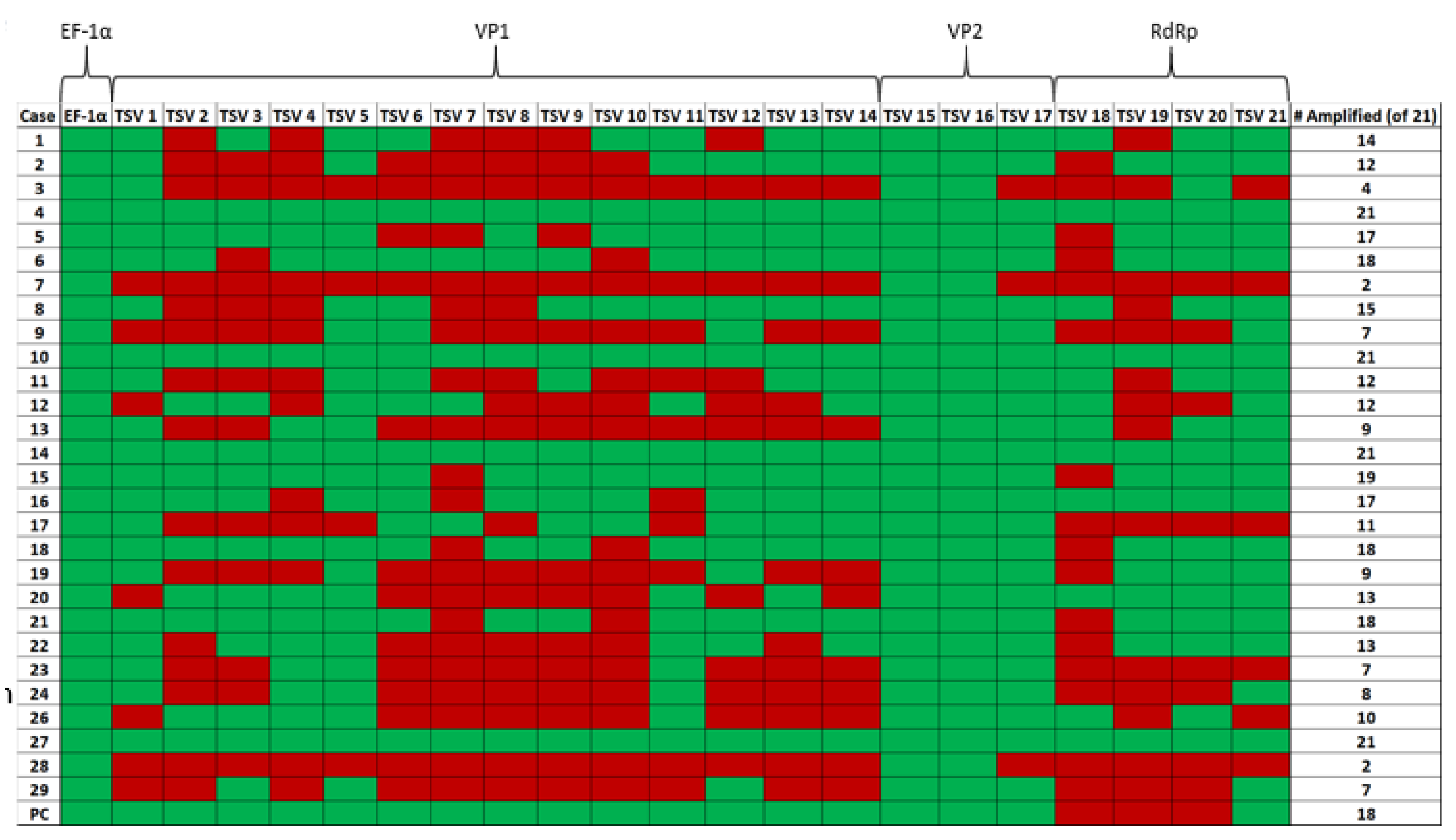 Viruses 12 01030 g005 Viruses 12 01030 g005