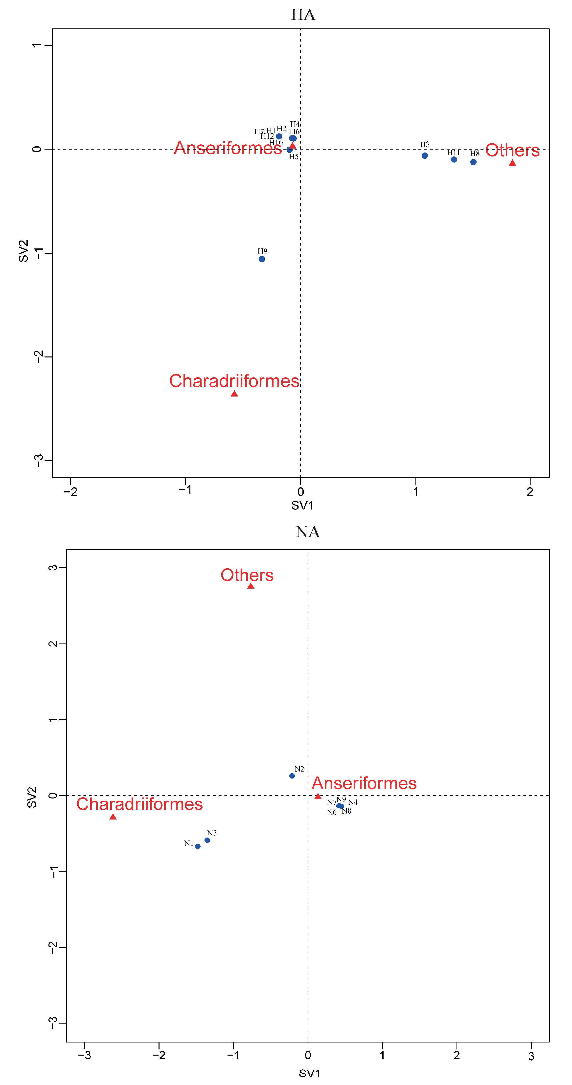 Viruses 12 01031 g004 Viruses 12 01031 g004