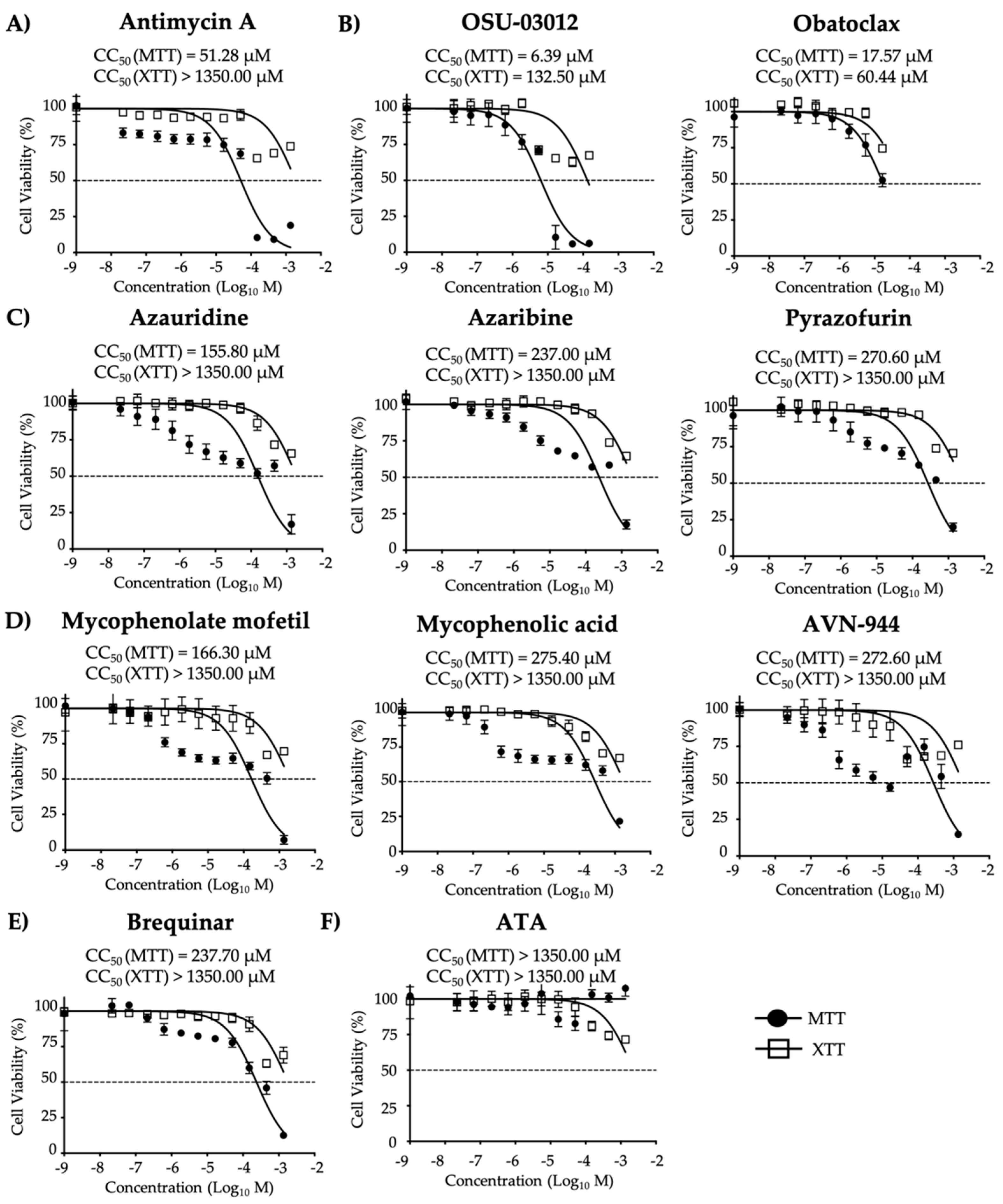 Viruses 12 01041 g002 Viruses 12 01041 g002
