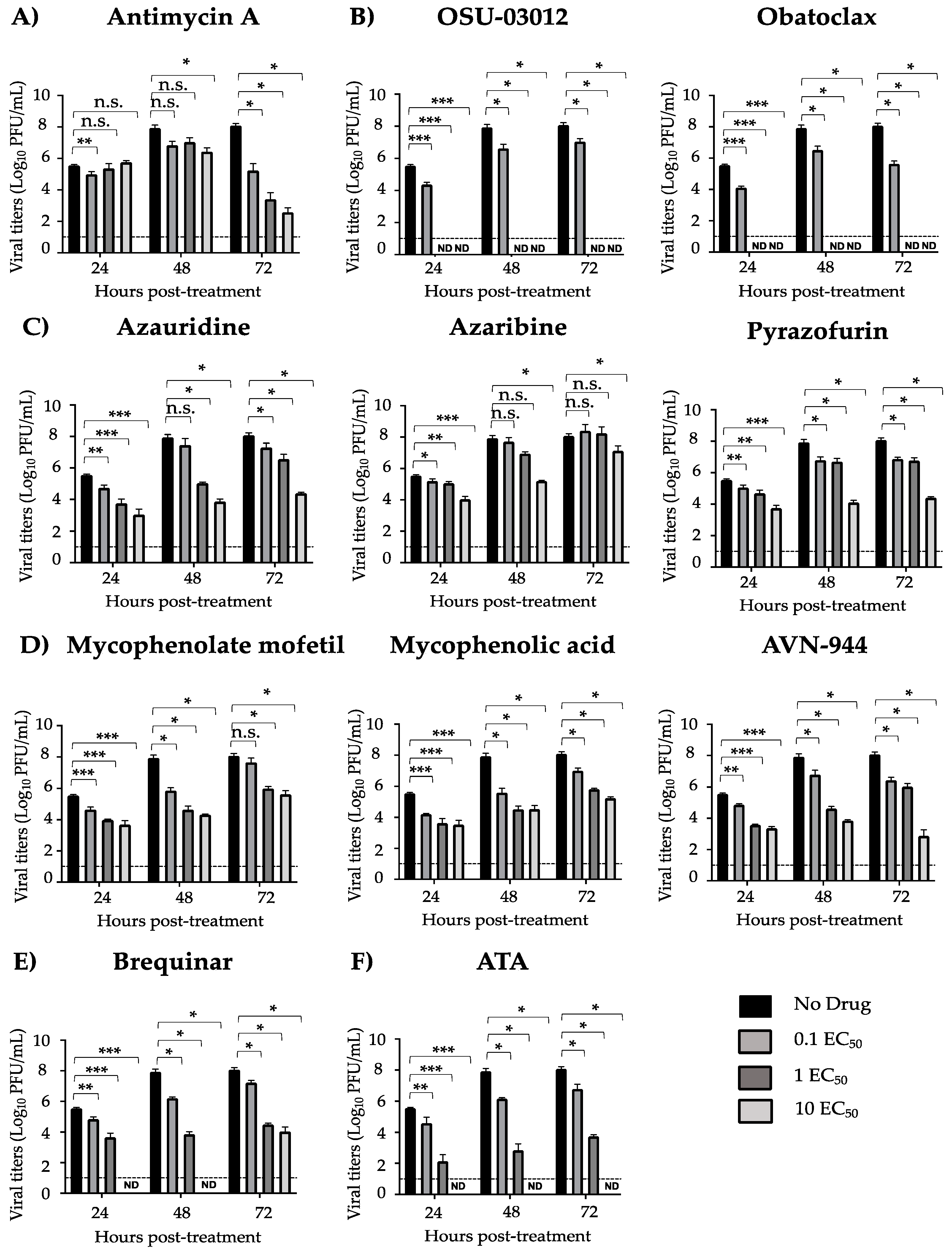 Viruses 12 01041 g004 Viruses 12 01041 g004